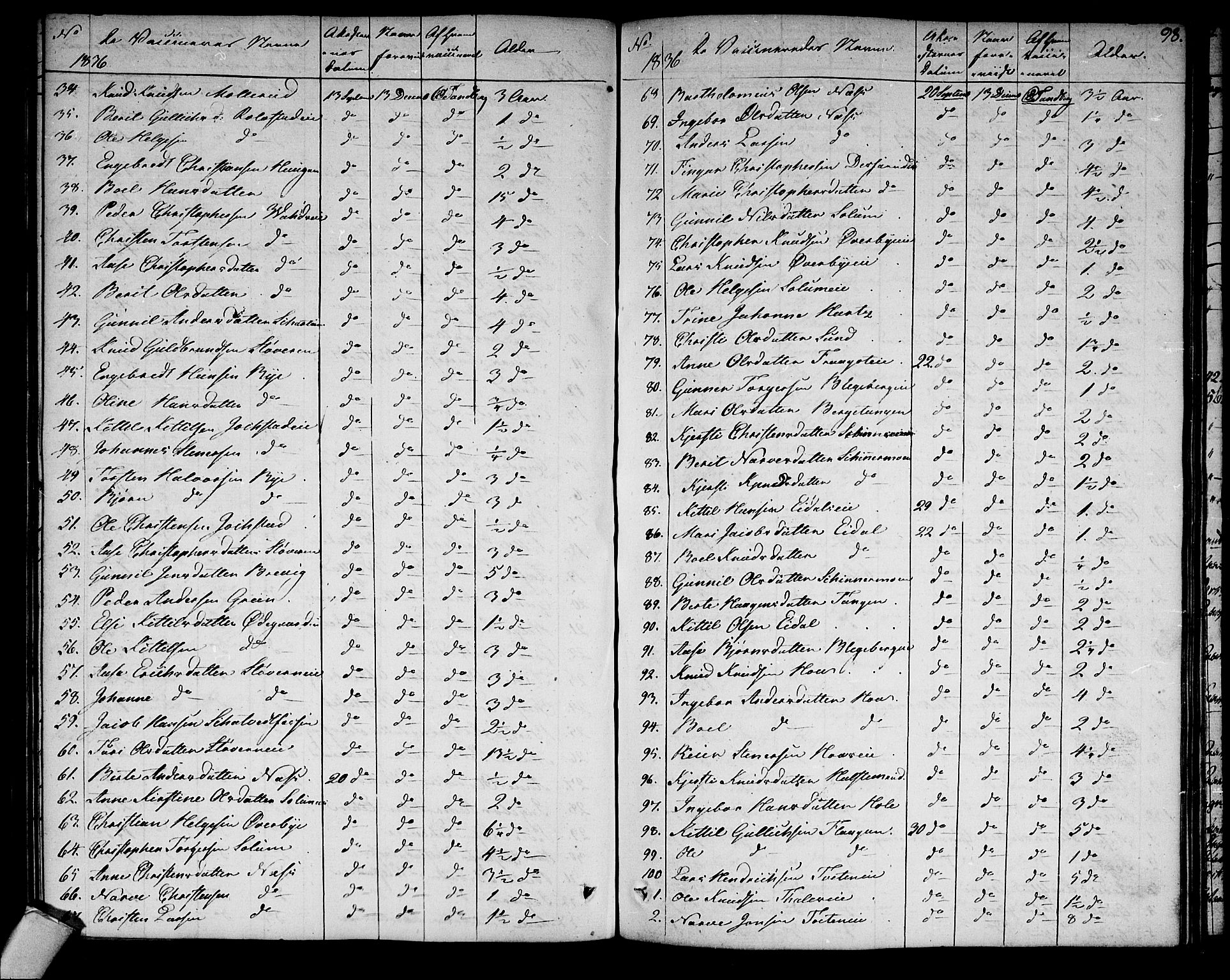 Sigdal kirkebøker, SAKO/A-245/F/Fa/L0004: Ministerialbok nr. I 4, 1812-1815, s. 98