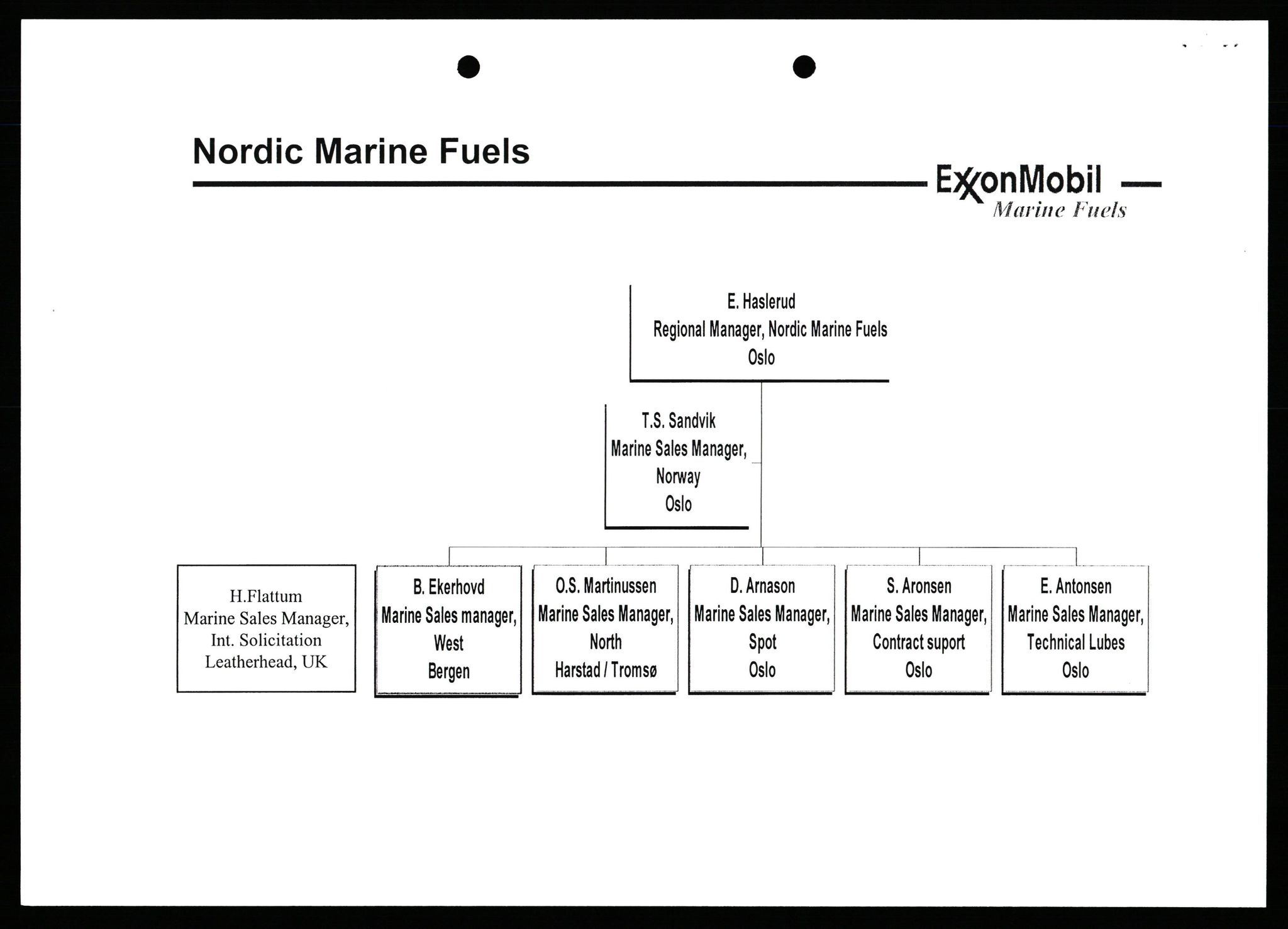 Pa 0982 - Esso Norge A/S, AV/SAST-A-100448/X/Xd/L0005: Ukenytt, 1994-2001