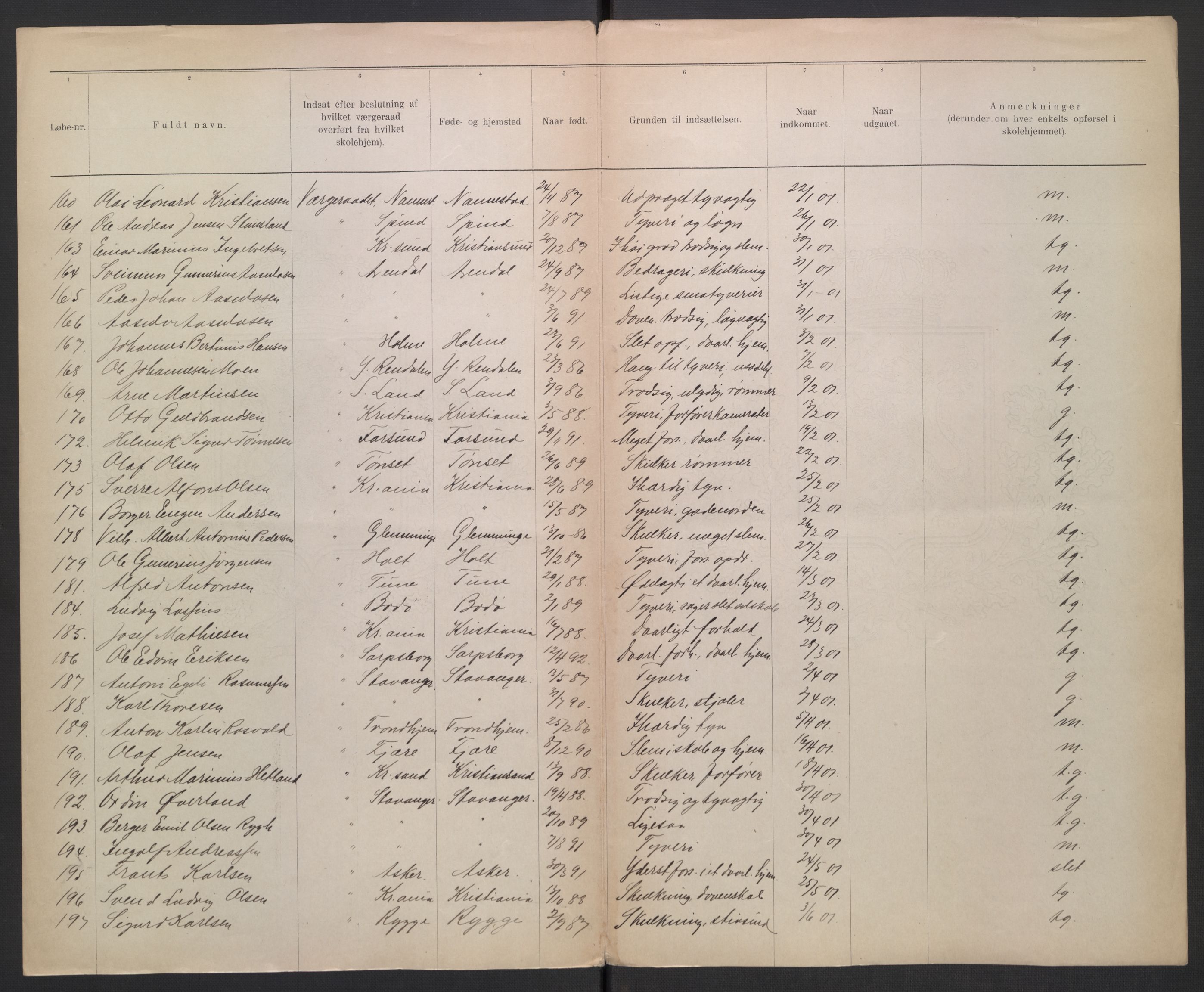 Kirke- og undervisningsdepartementet, 1. skolekontor D, RA/S-1021/F/Fg/Fga/L0084/0003: -- / Elevfortegnelser, skolehjem for gutter. Toftes gave skolehjem., 1902-1913, s. 68