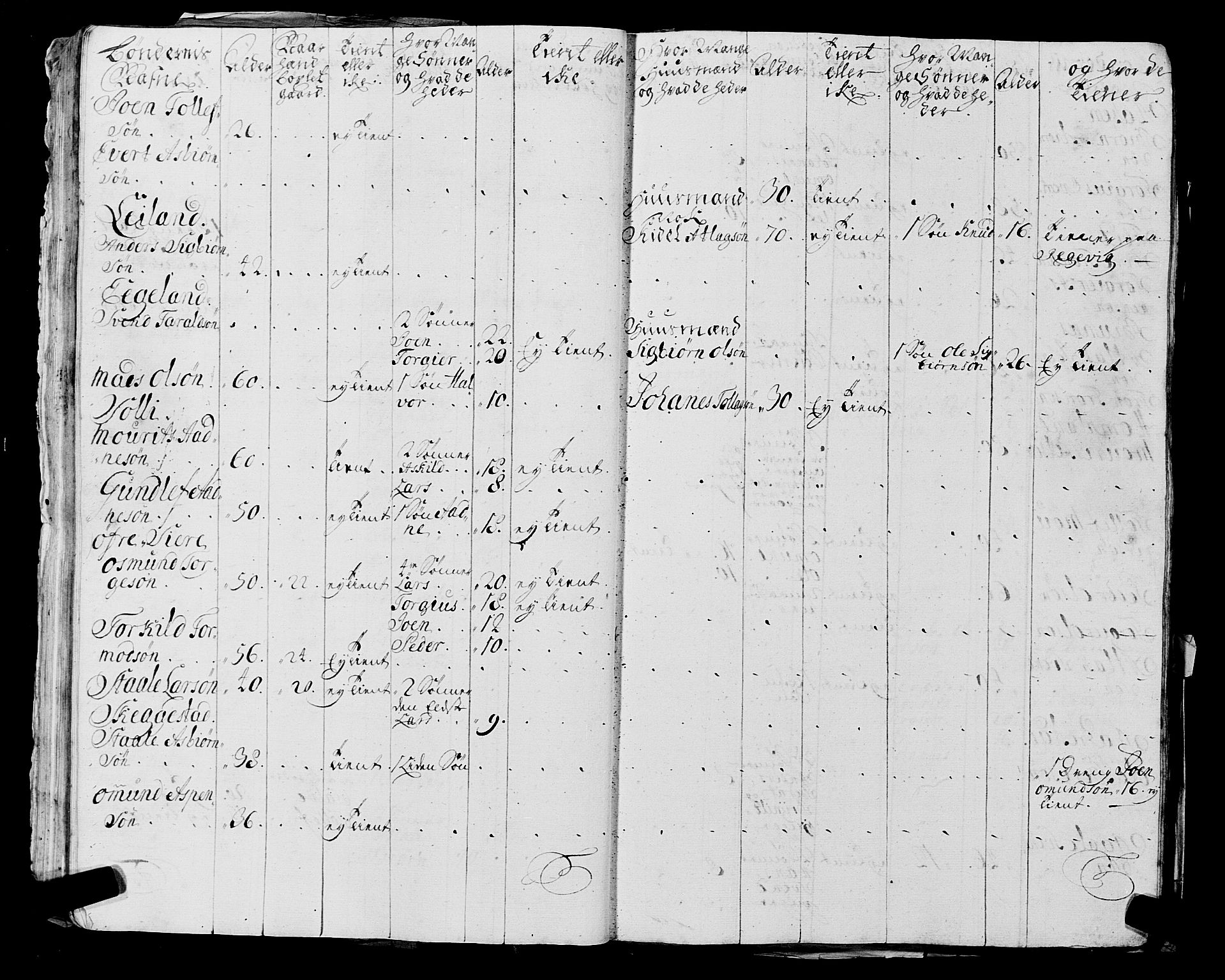 Fylkesmannen i Rogaland, AV/SAST-A-101928/99/3/325/325CA, 1655-1832, s. 2176