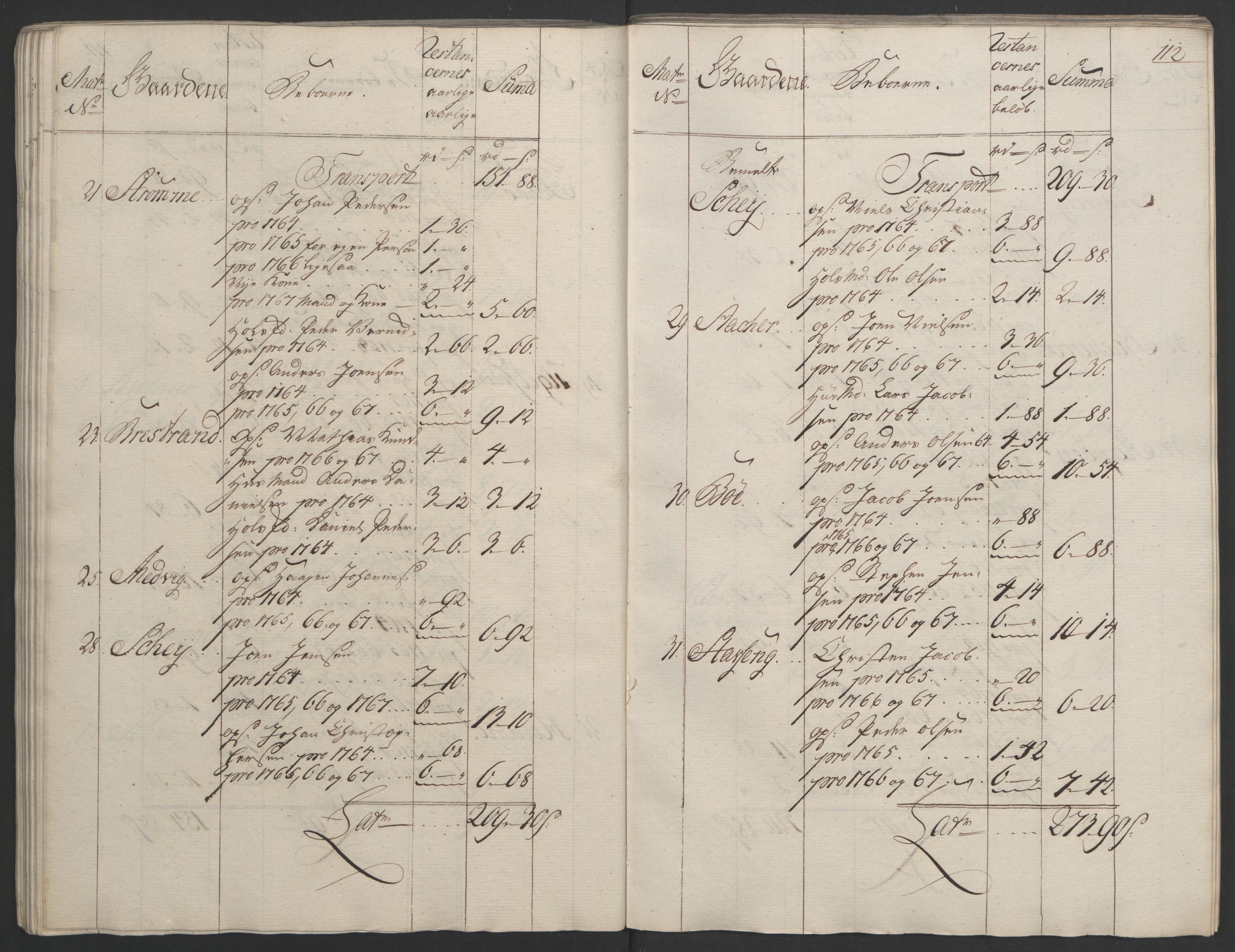Rentekammeret inntil 1814, Realistisk ordnet avdeling, RA/EA-4070/Ol/L0023: [Gg 10]: Ekstraskatten, 23.09.1762. Helgeland (restanseregister), 1767-1772, s. 109