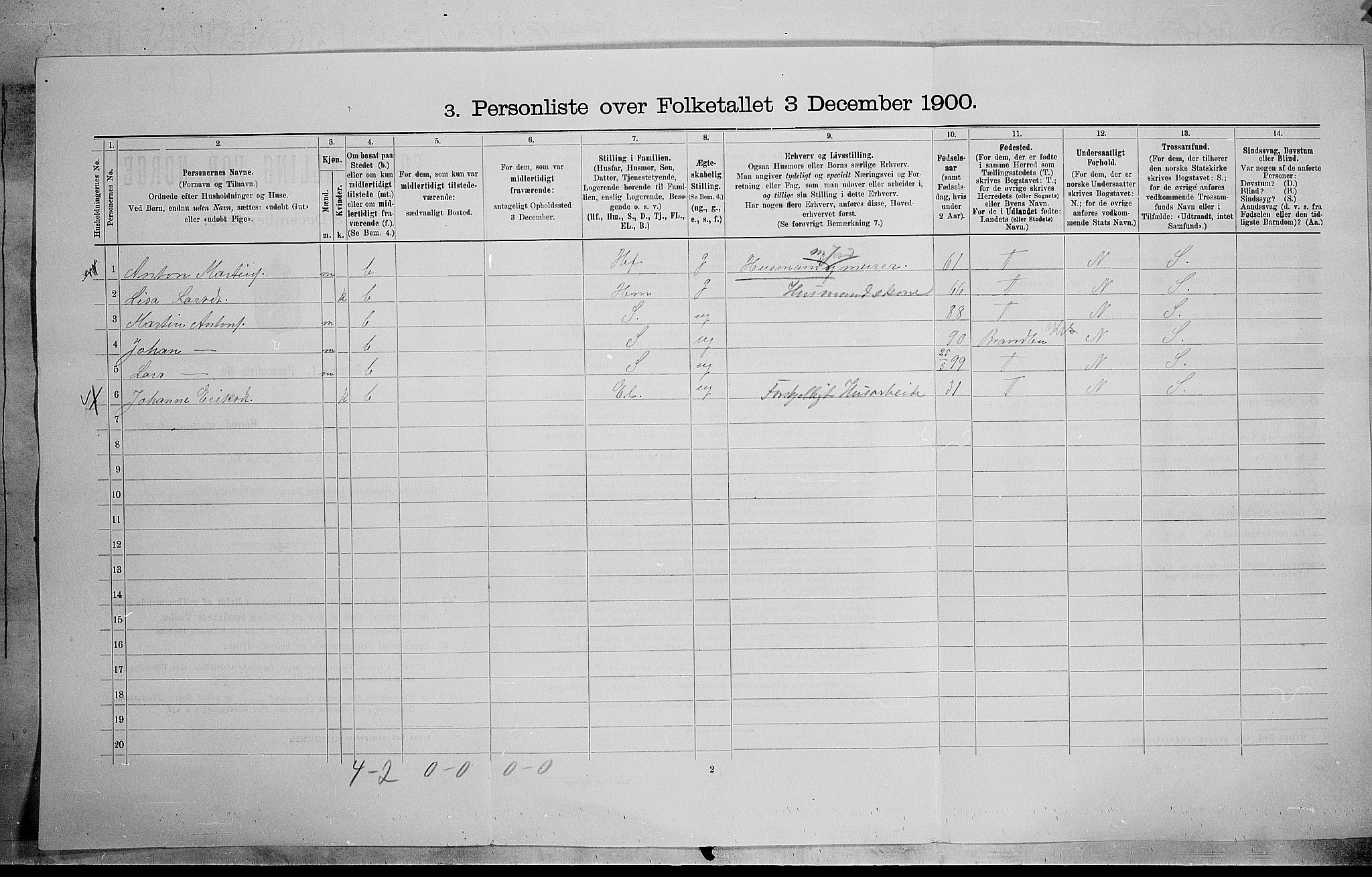 SAH, Folketelling 1900 for 0536 Søndre Land herred, 1900, s. 1706