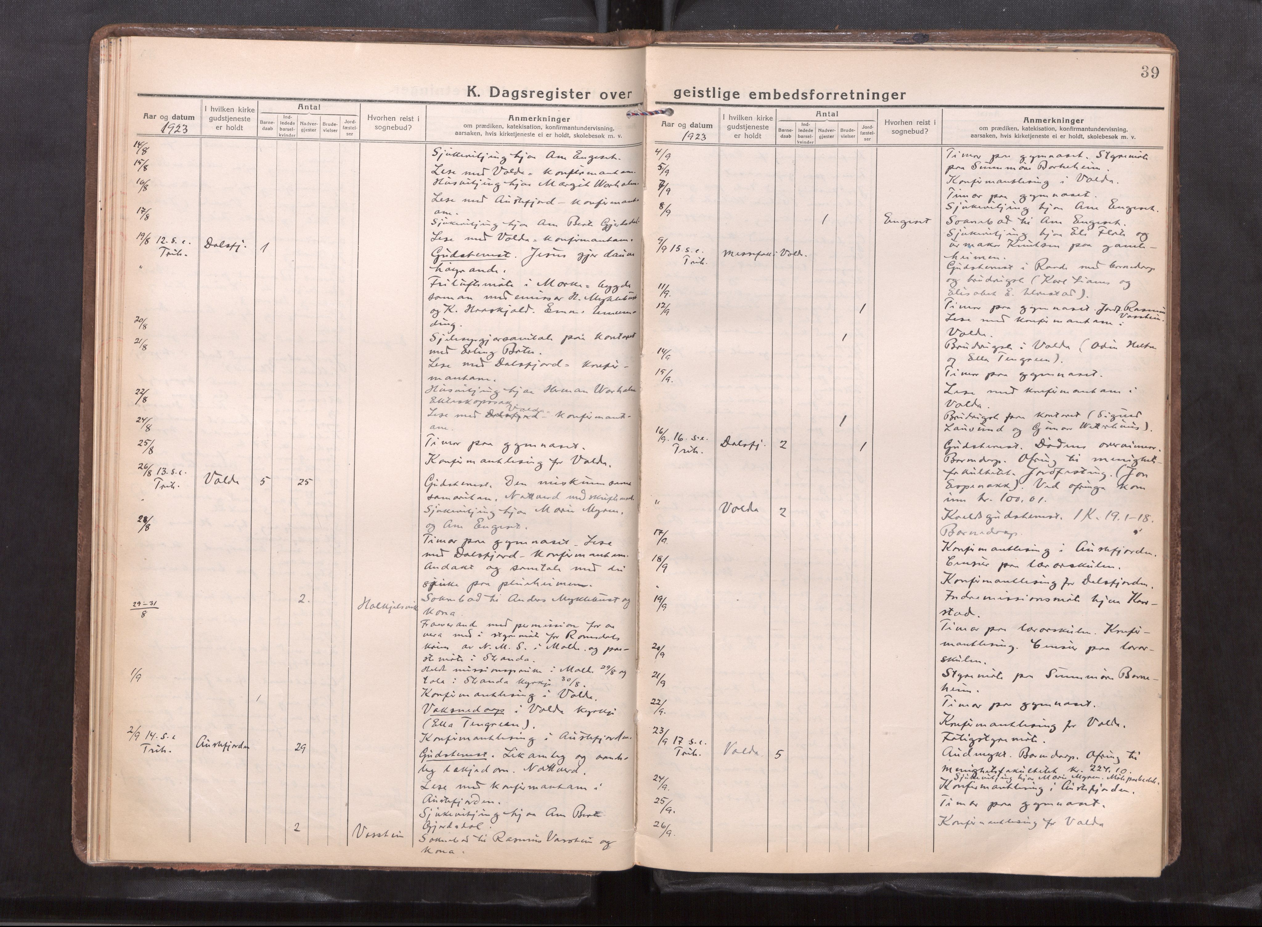 Ministerialprotokoller, klokkerbøker og fødselsregistre - Møre og Romsdal, AV/SAT-A-1454/511/L0147: Dagsregister nr. 511---, 1920-1929, s. 39