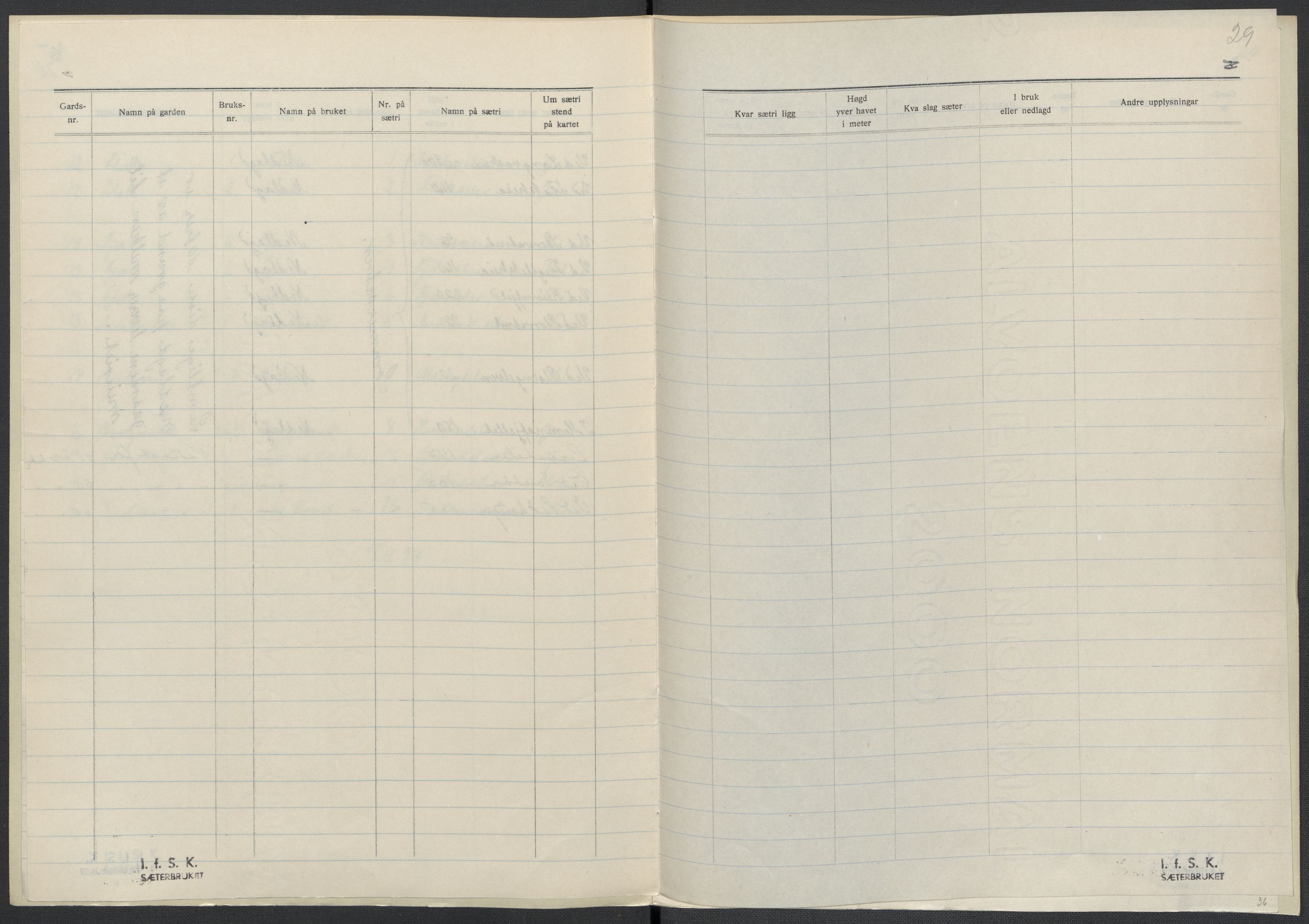 Instituttet for sammenlignende kulturforskning, AV/RA-PA-0424/F/Fc/L0015/0003: Eske B15: / Nord-Trøndelag (perm XLIV-XLV), 1933-1939, s. 1029