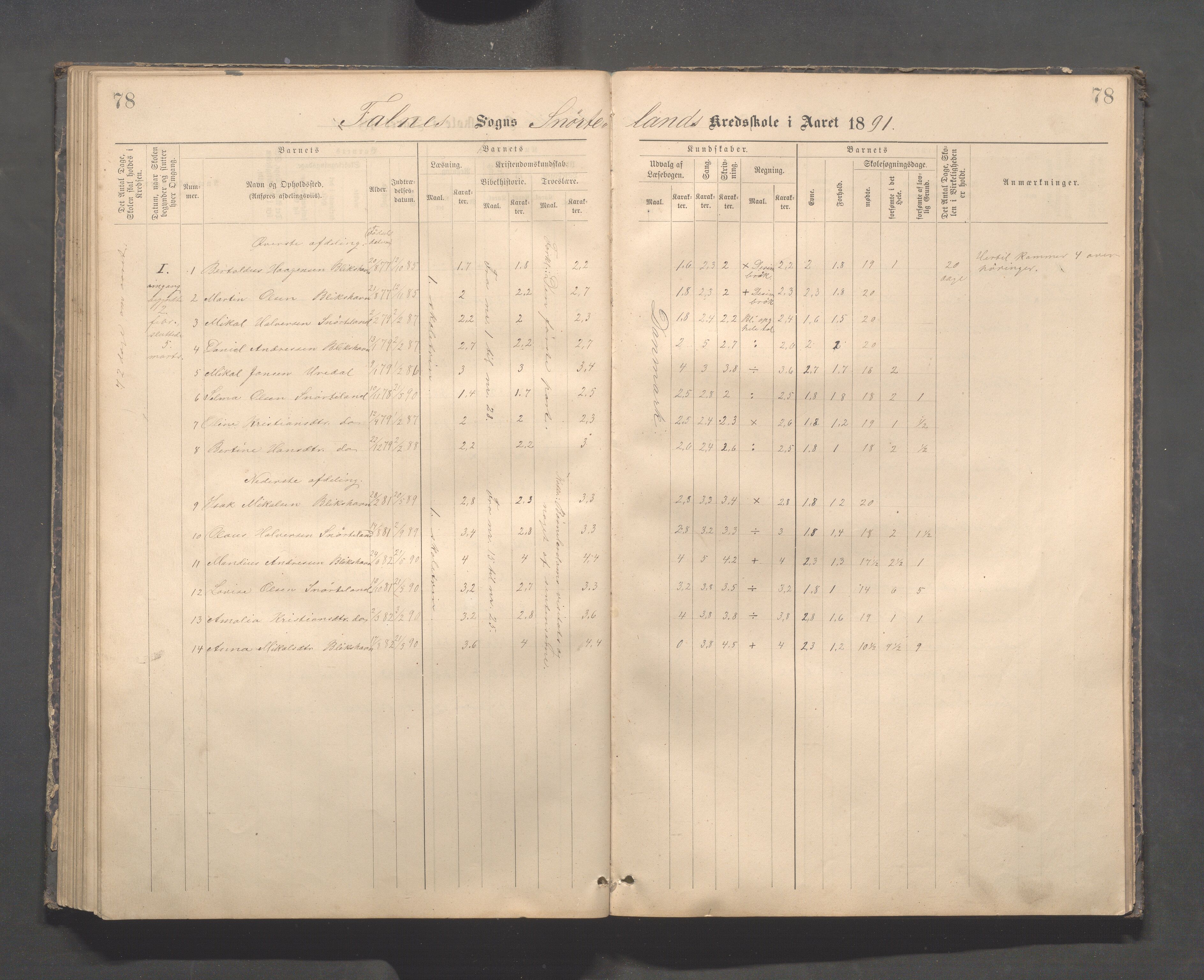 Skudenes kommune - Dale - Hillesland - Snørteland skolekretser, IKAR/A-306/H/L0003: Dale - Hillesland - Snørteland, 1883-1892, s. 78