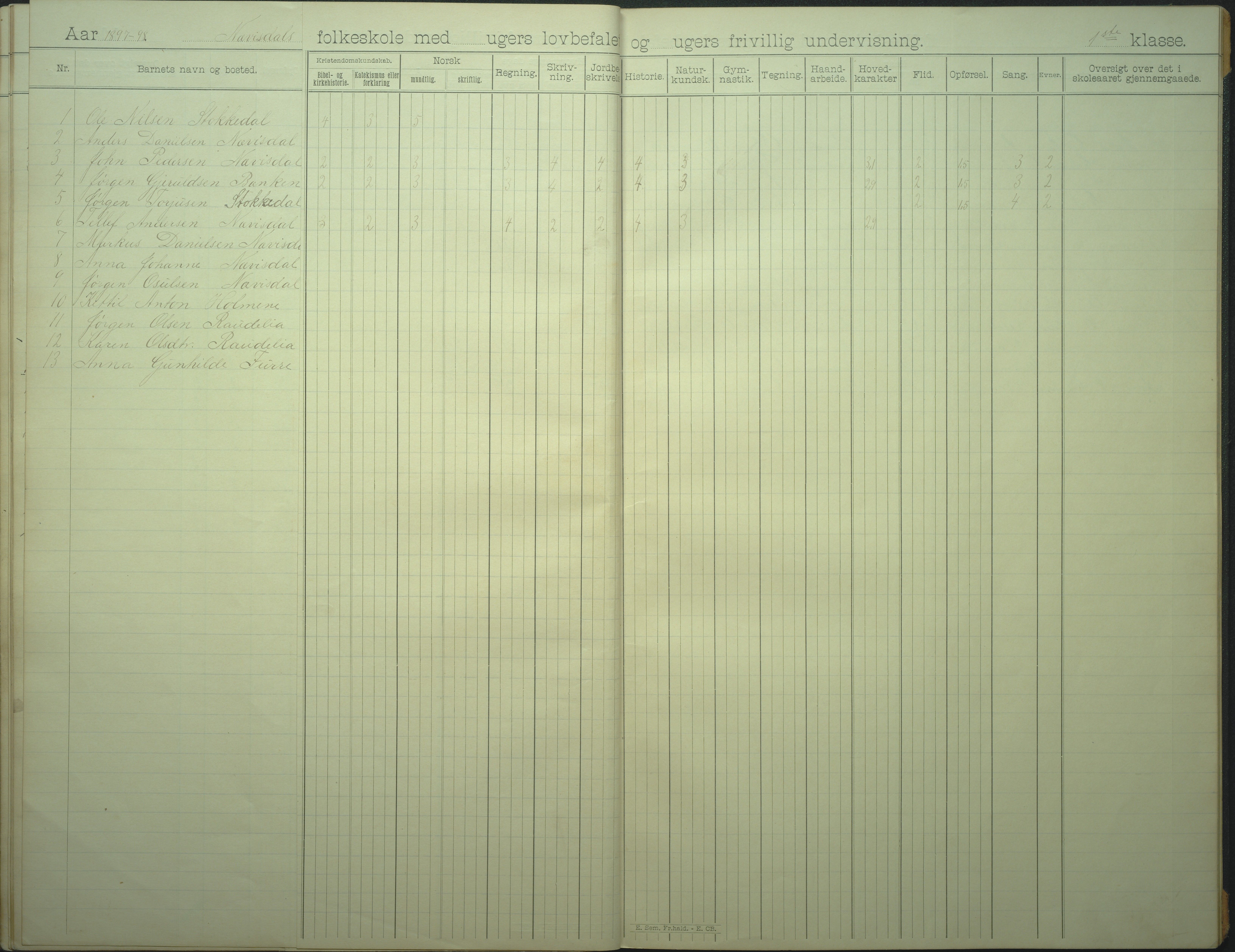 Øyestad kommune frem til 1979, AAKS/KA0920-PK/06/06I/L0007: Skoleprotokoll, 1892-1905