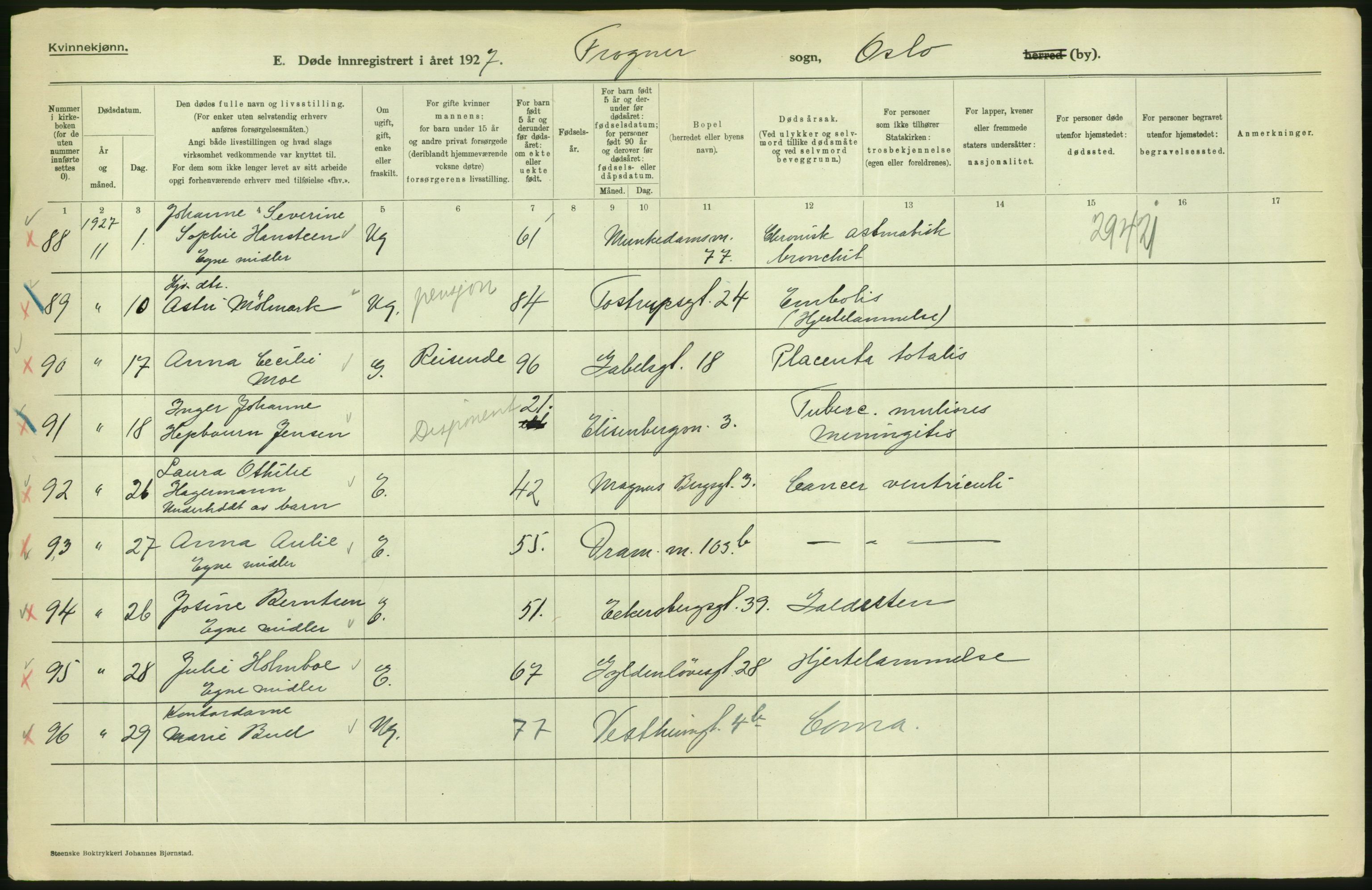 Statistisk sentralbyrå, Sosiodemografiske emner, Befolkning, AV/RA-S-2228/D/Df/Dfc/Dfcg/L0010: Oslo: Døde kvinner, dødfødte, 1927, s. 266