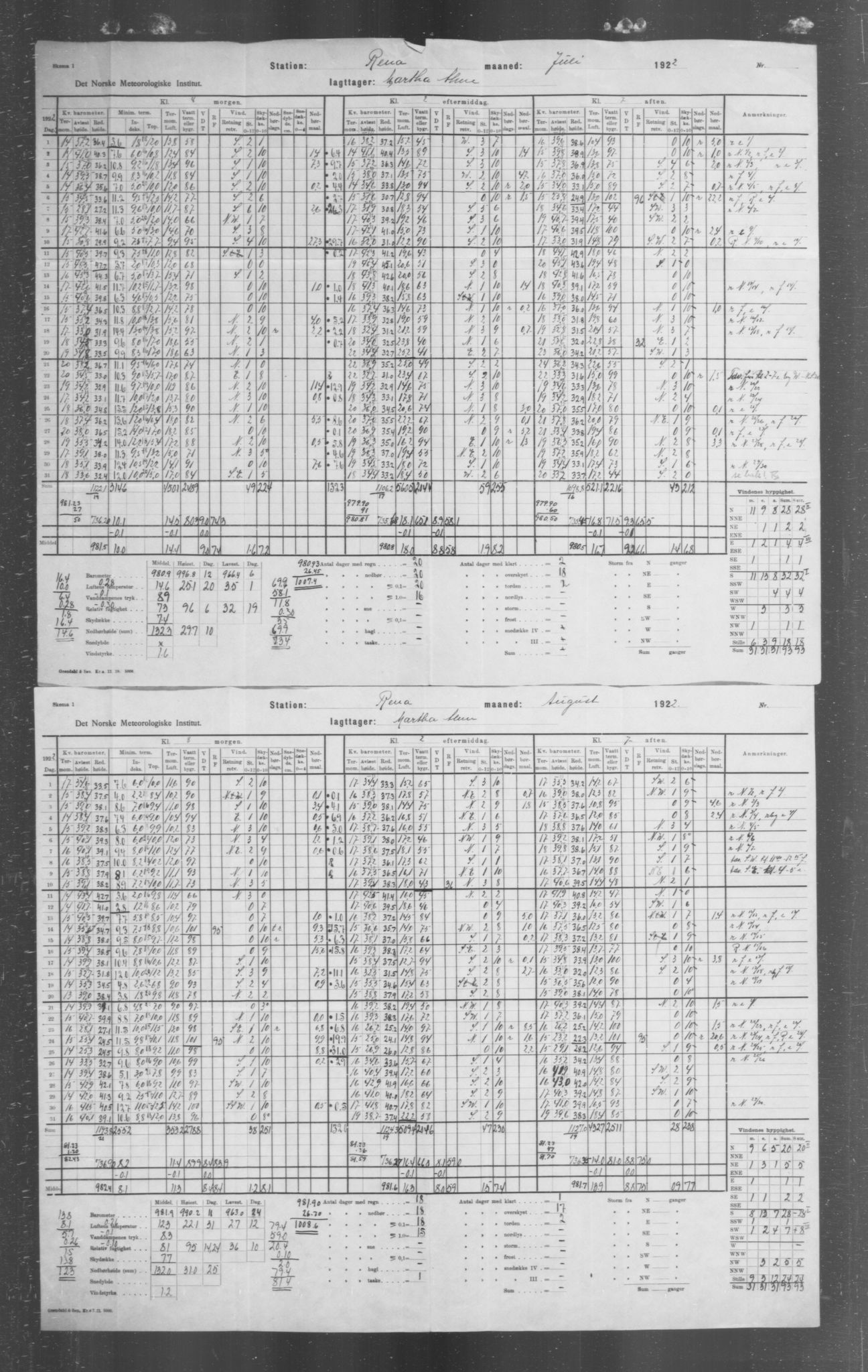 Det norske meteorologiske institutt, AV/RA-S-1570, 1869-1930, s. 299