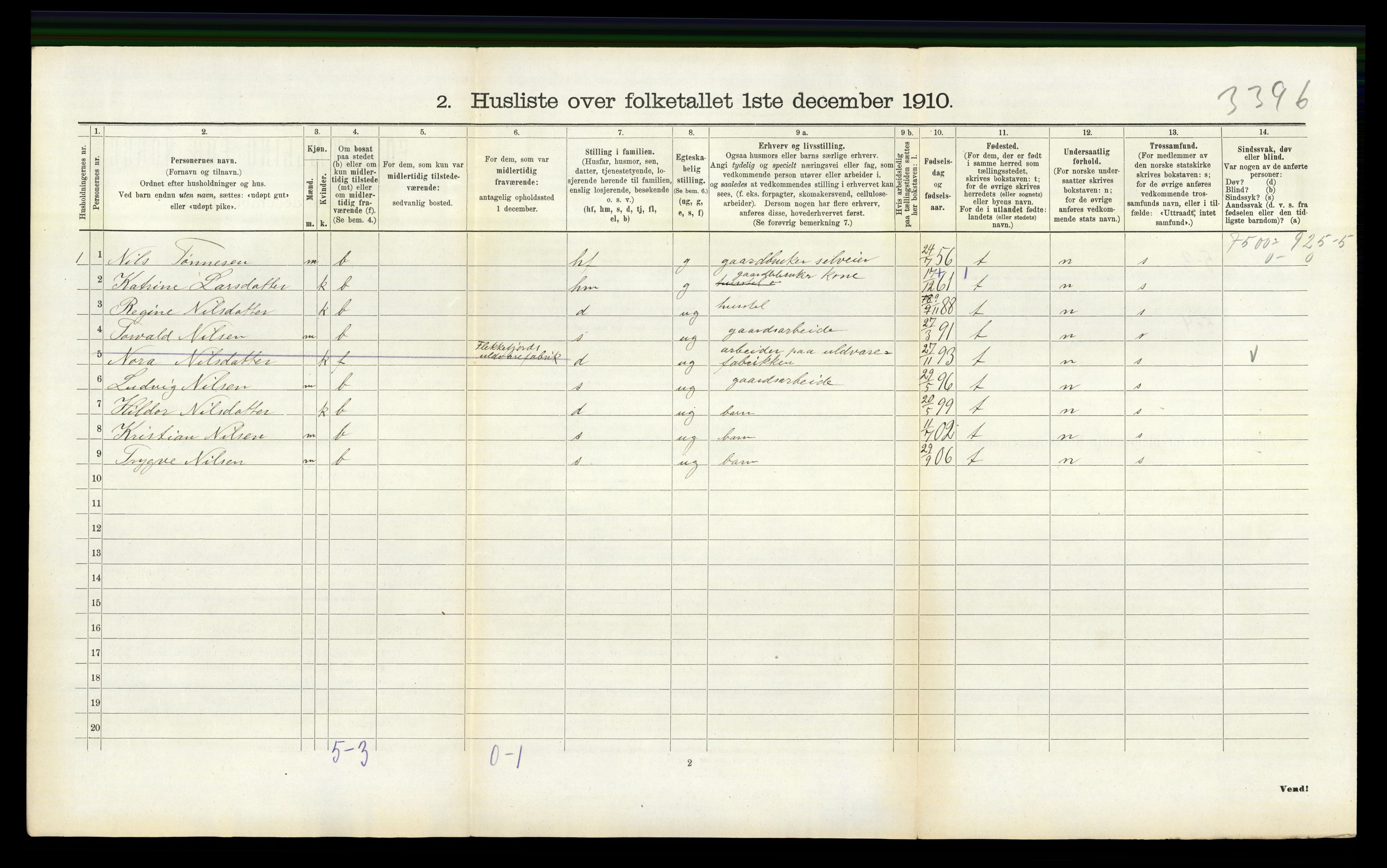 RA, Folketelling 1910 for 1043 Nes herred, 1910, s. 368