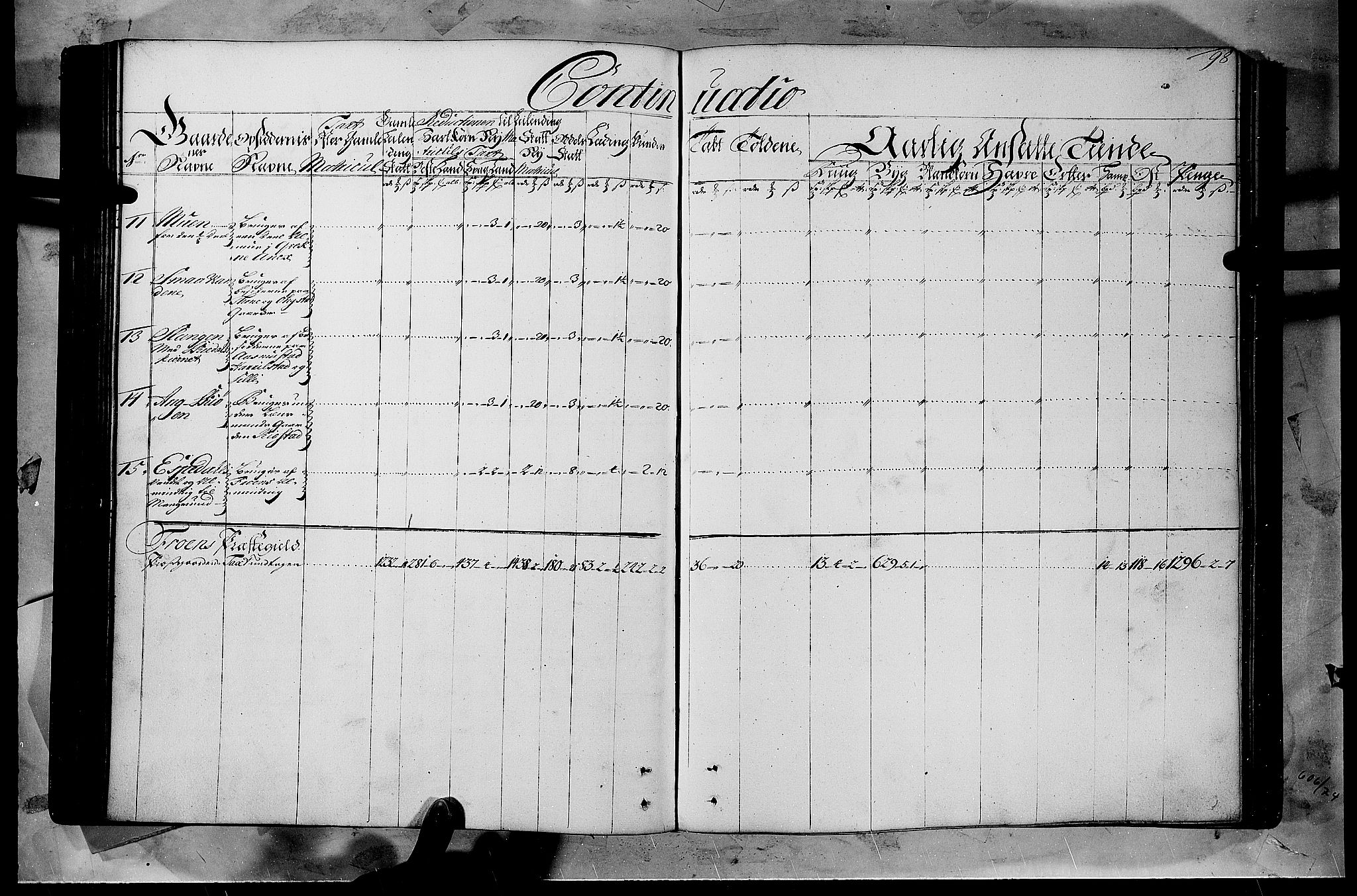 Rentekammeret inntil 1814, Realistisk ordnet avdeling, RA/EA-4070/N/Nb/Nbf/L0108: Gudbrandsdalen matrikkelprotokoll, 1723, s. 97b-98a