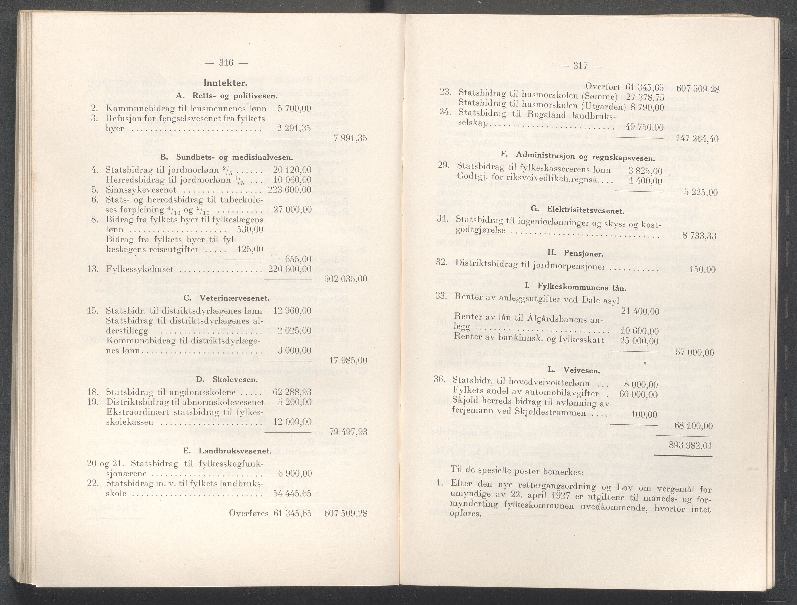 Rogaland fylkeskommune - Fylkesrådmannen , IKAR/A-900/A/Aa/Aaa/L0047: Møtebok , 1928, s. 316-317