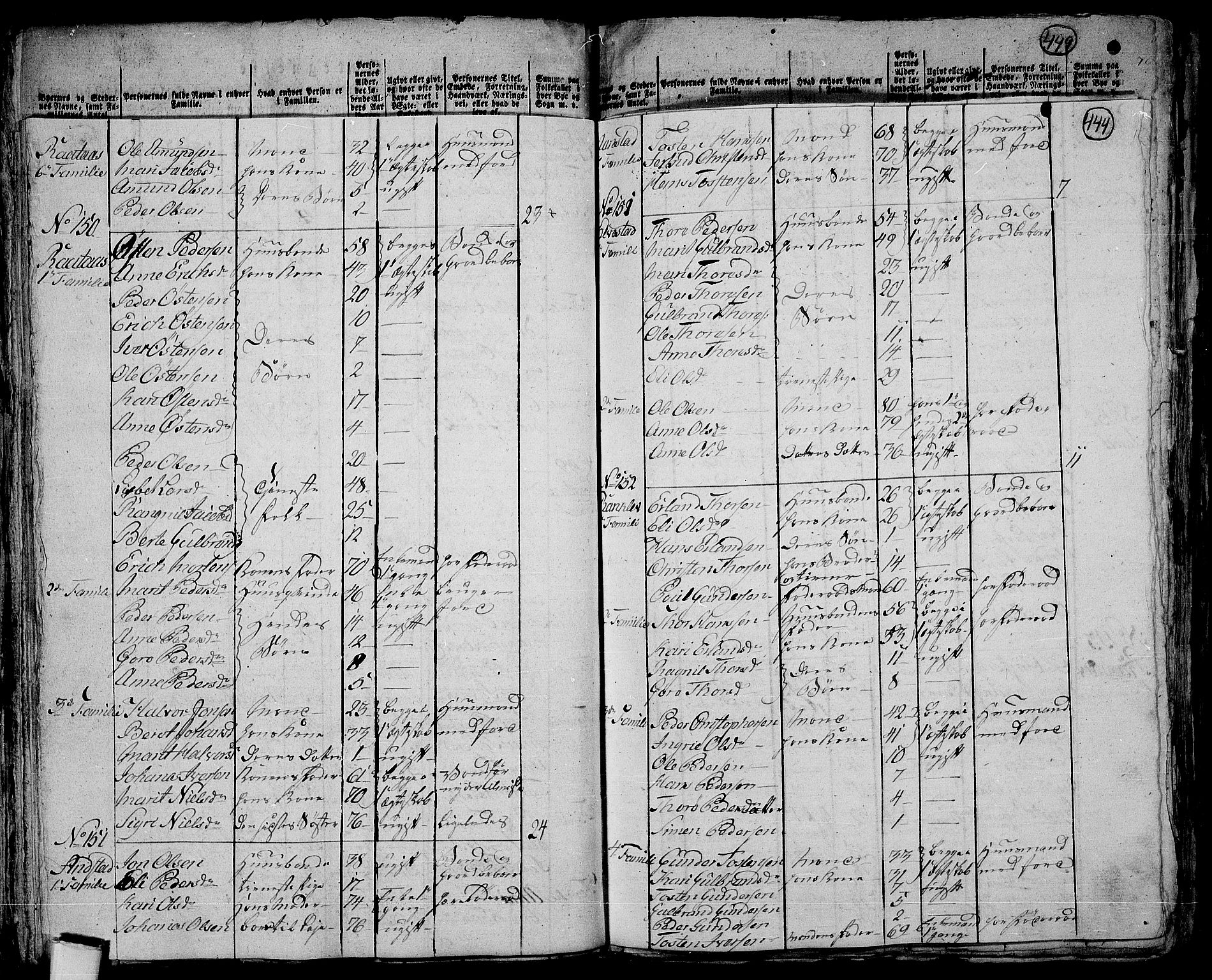 RA, Folketelling 1801 for 0520P Ringebu prestegjeld, 1801, s. 443b-444a