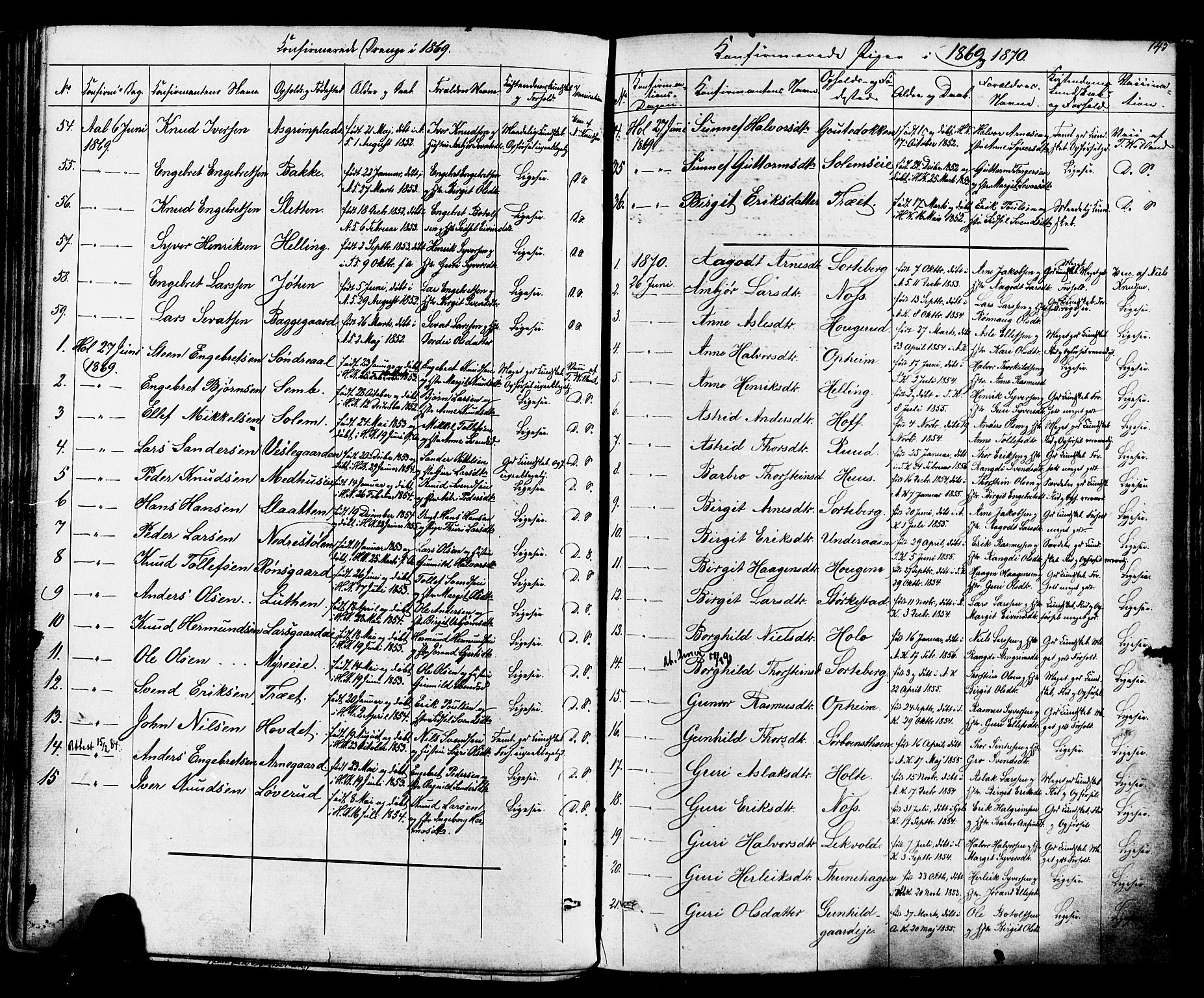 Ål kirkebøker, AV/SAKO-A-249/F/Fa/L0007: Ministerialbok nr. I 7, 1865-1881, s. 145