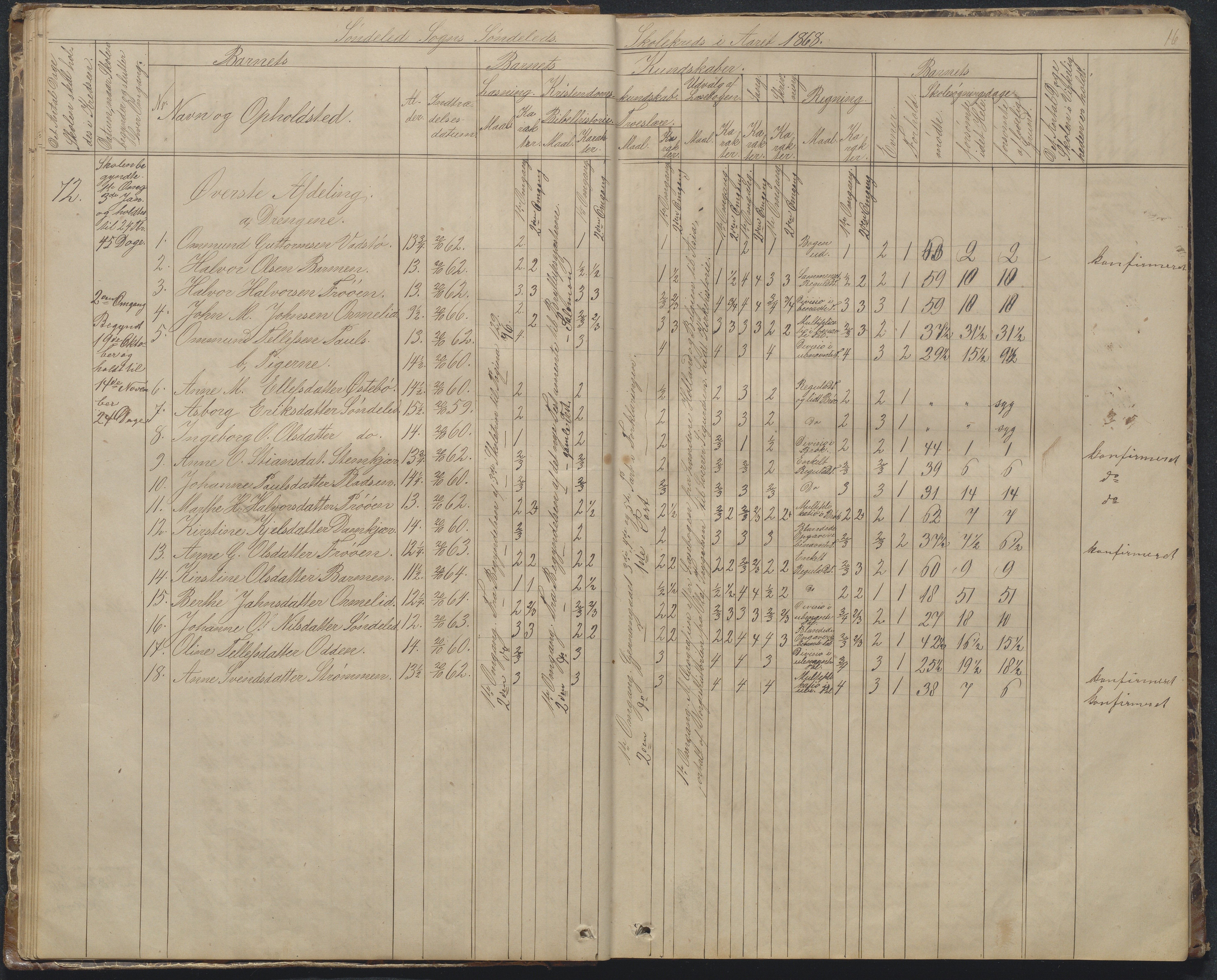 Søndeled kommune, AAKS/KA0913-PK/1/05/05f/L0002: Skoleprotokoll, 1862-1895, s. 16