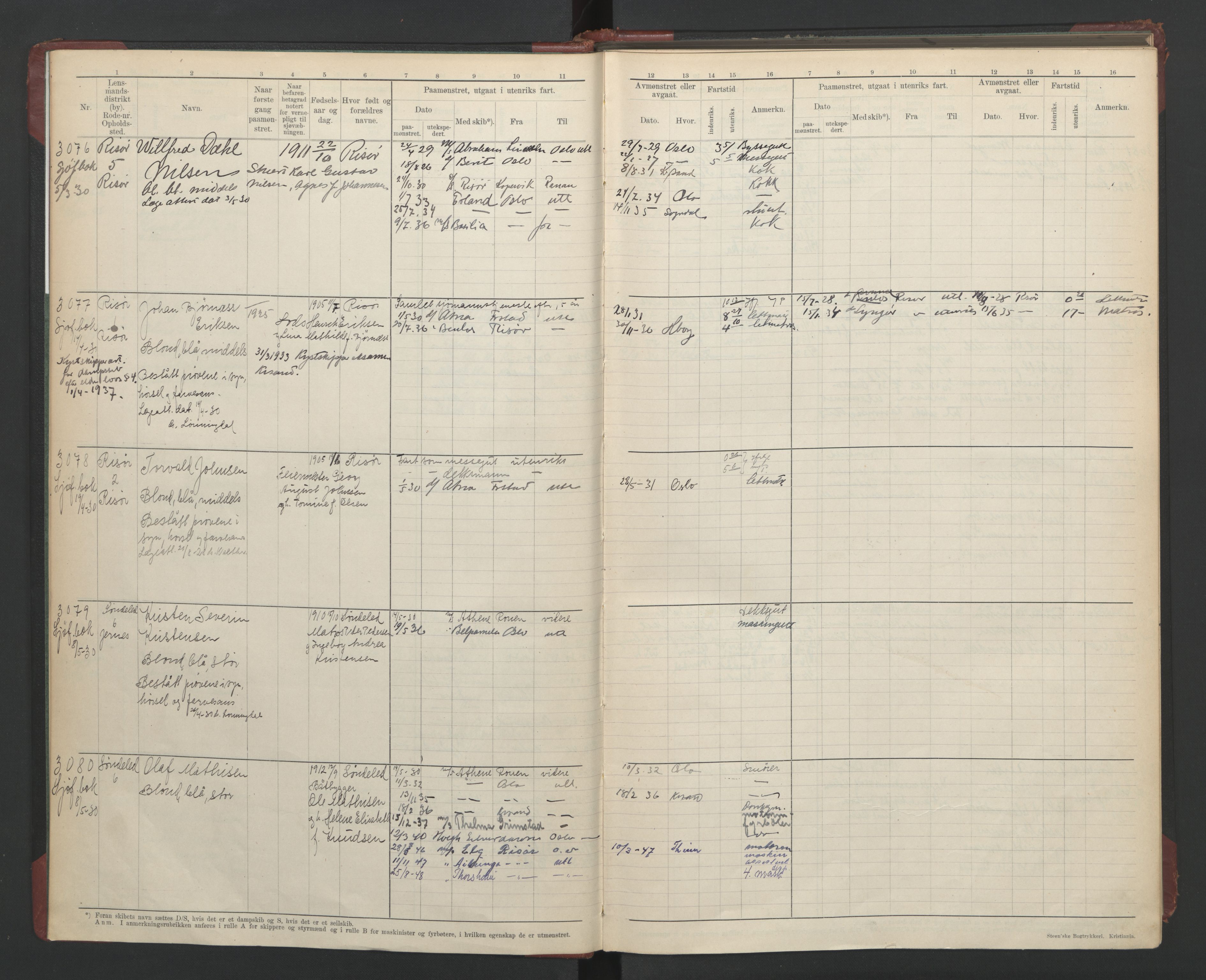 Risør mønstringskrets, AV/SAK-2031-0010/F/Fb/L0006: Hovedrulle A nr 3066-3232, Q-6, 1894-1948, s. 6