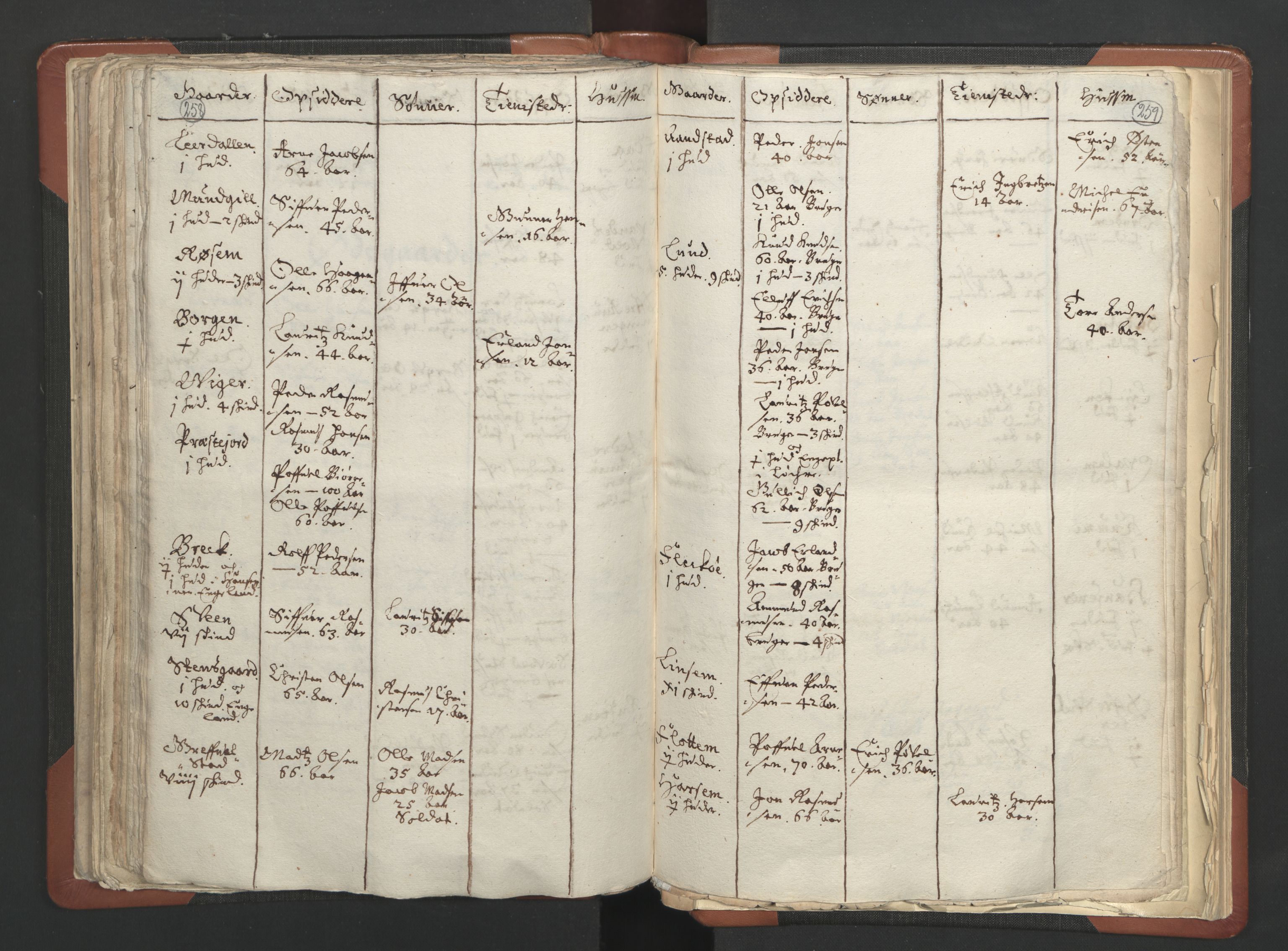 RA, Sogneprestenes manntall 1664-1666, nr. 6: Gudbrandsdal prosti, 1664-1666, s. 258-259