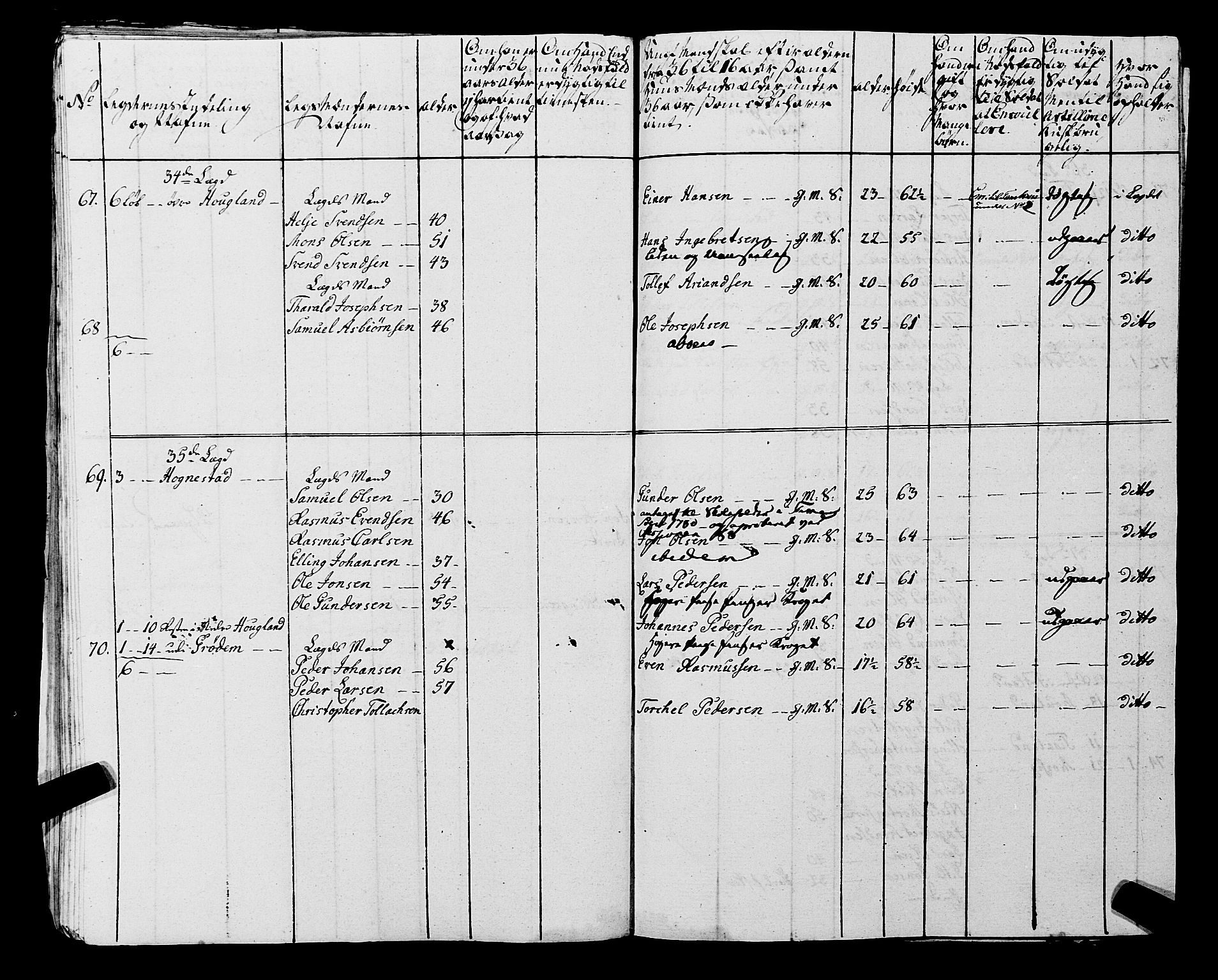 Fylkesmannen i Rogaland, AV/SAST-A-101928/99/3/325/325CA, 1655-1832, s. 6053