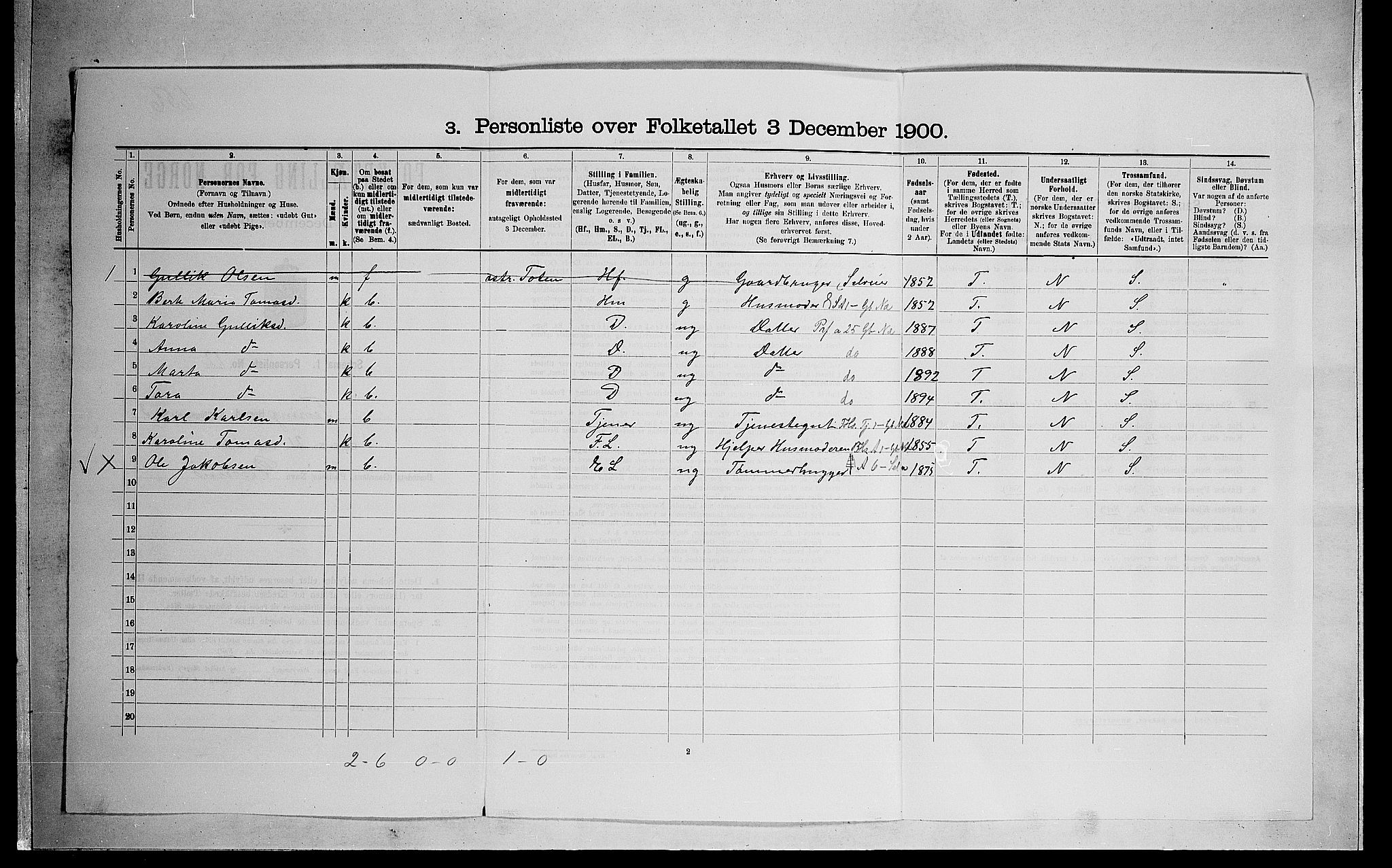 SAO, Folketelling 1900 for 0240 Feiring herred, 1900