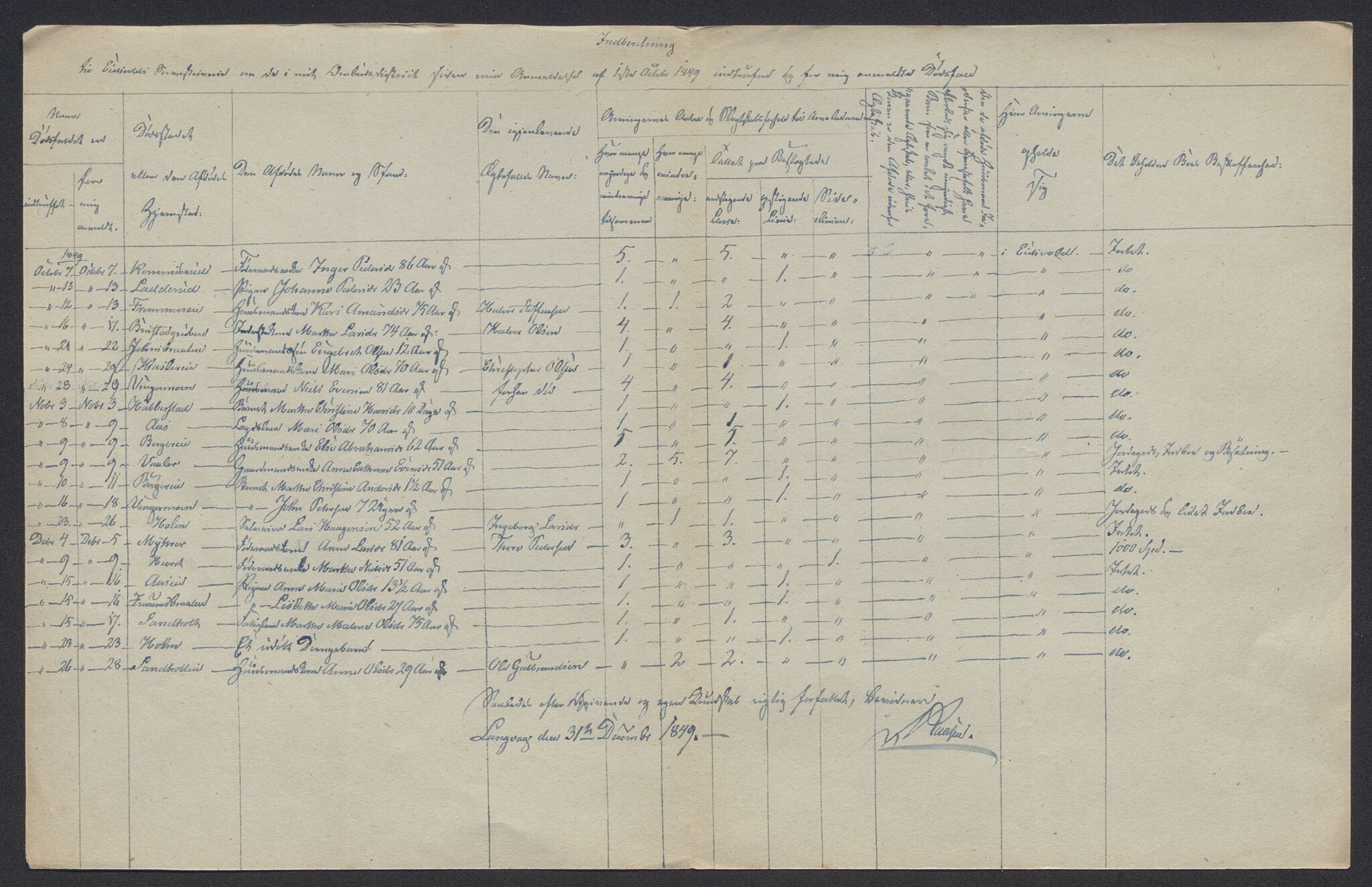 Eidsvoll tingrett, AV/SAO-A-10371/H/Ha/Hab/L0002: Dødsfallslister, 1832-1850, s. 571