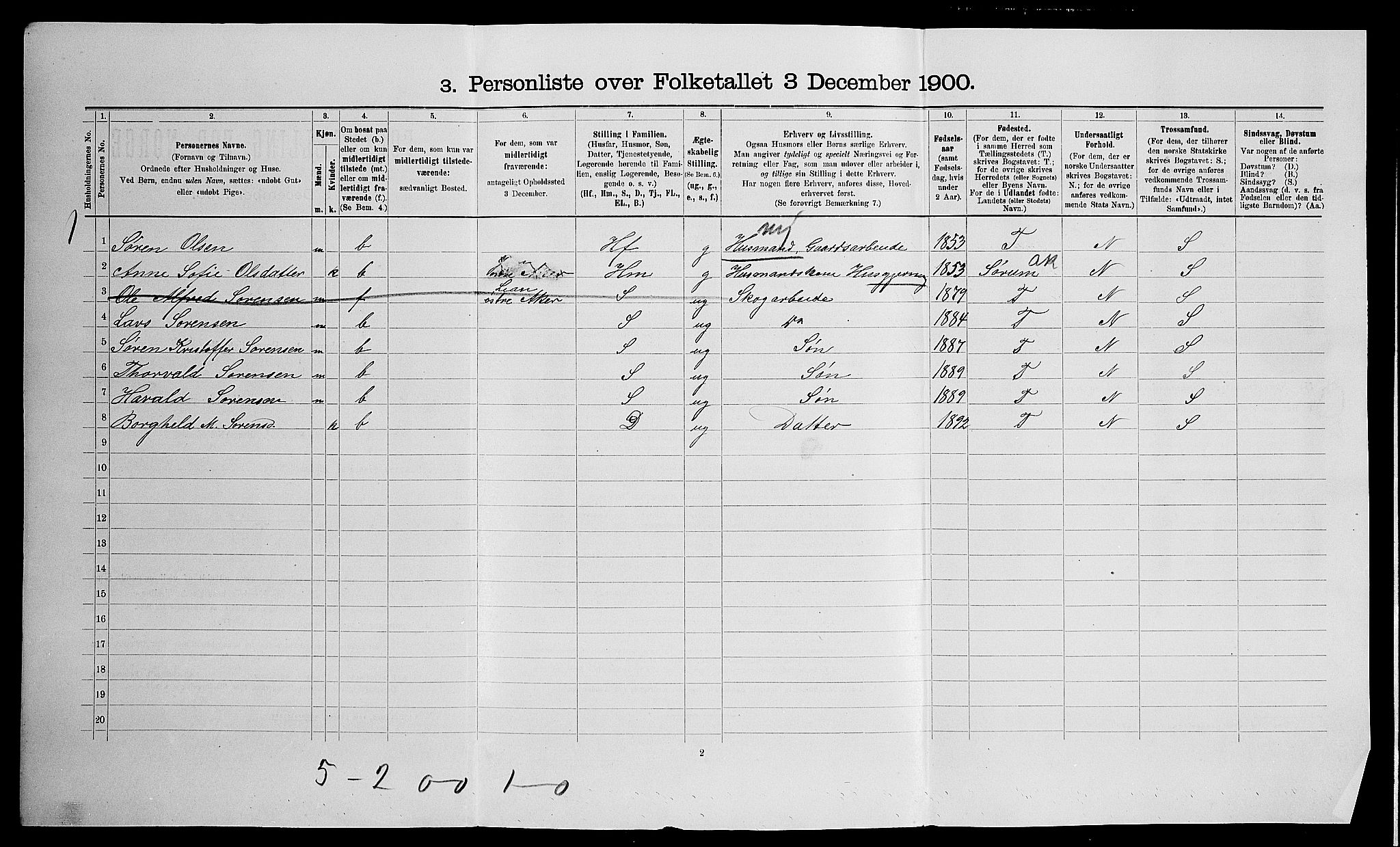 SAO, Folketelling 1900 for 0236 Nes herred, 1900