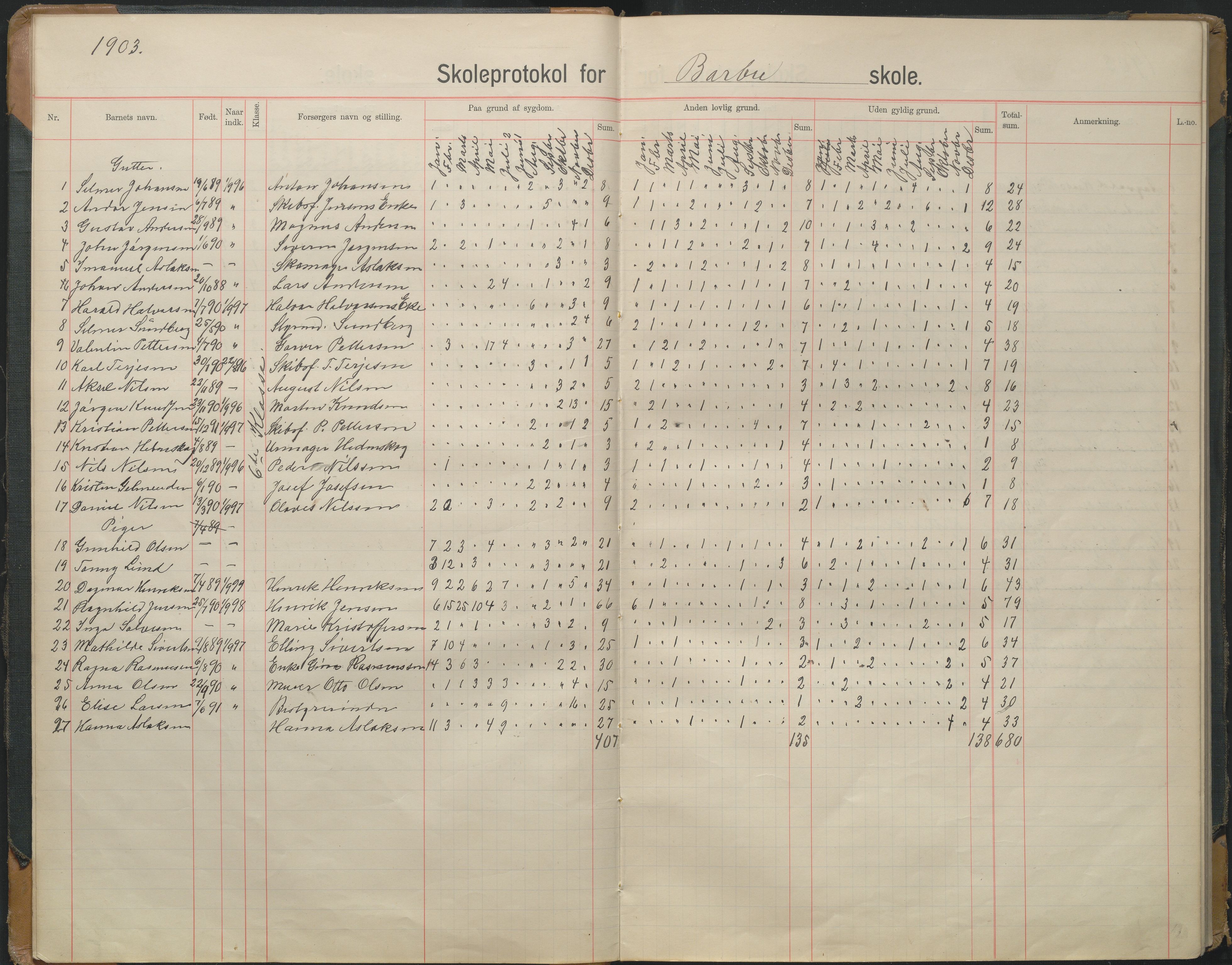 Arendal kommune, Katalog I, AAKS/KA0906-PK-I/07/L0167: Skoleprotokoll for friskolen, 1903-1912