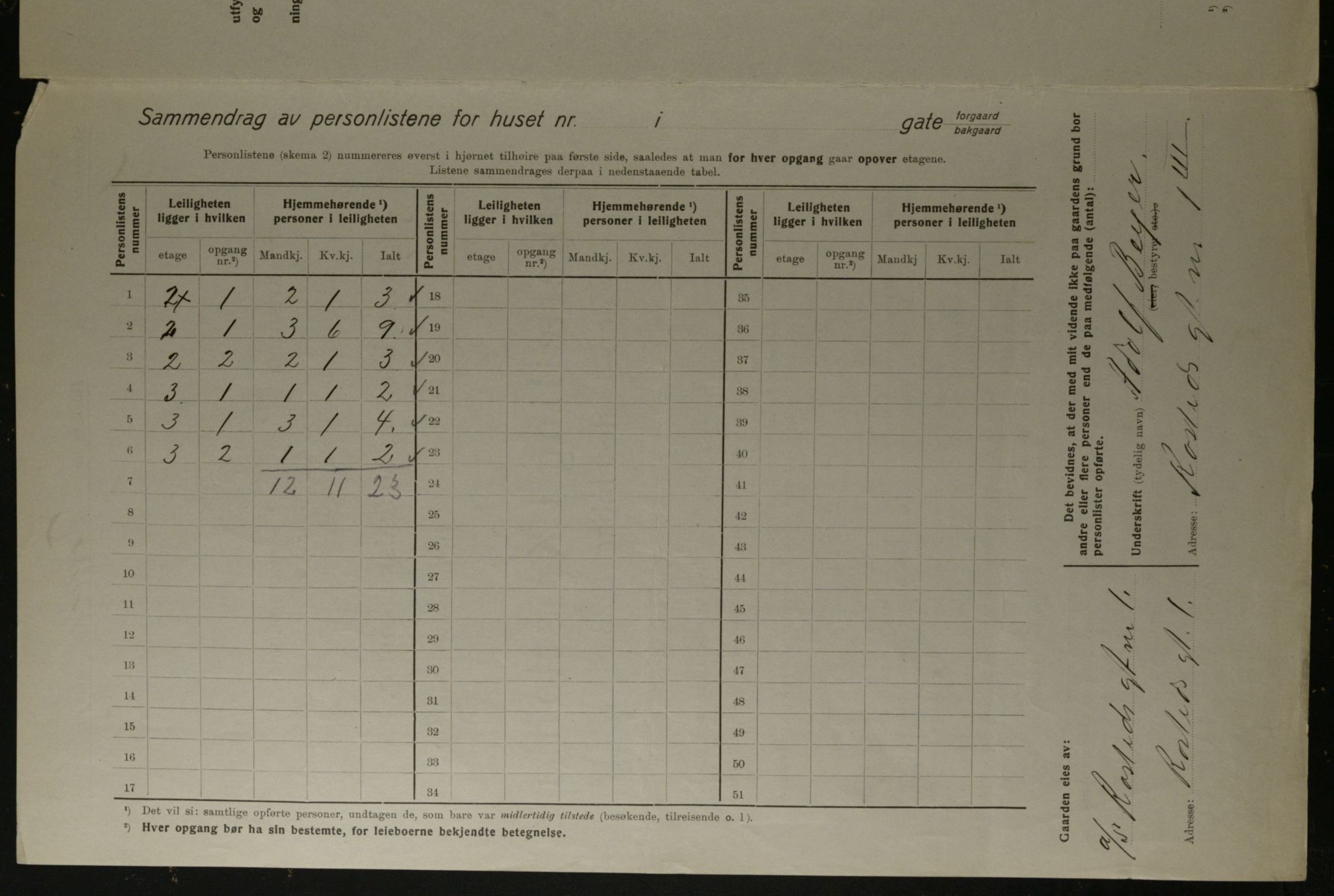 OBA, Kommunal folketelling 1.12.1923 for Kristiania, 1923, s. 92920