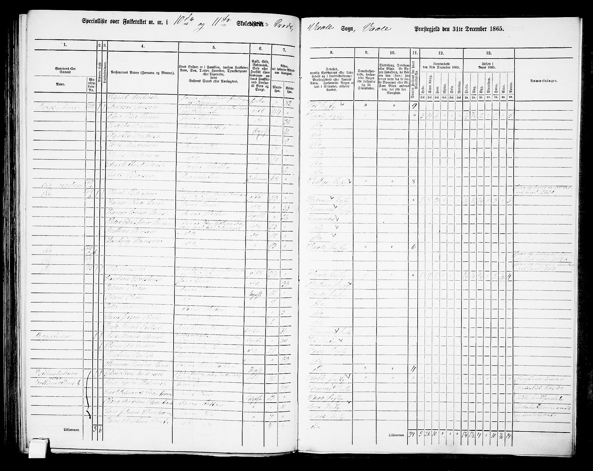 RA, Folketelling 1865 for 0716P Våle prestegjeld, 1865, s. 92