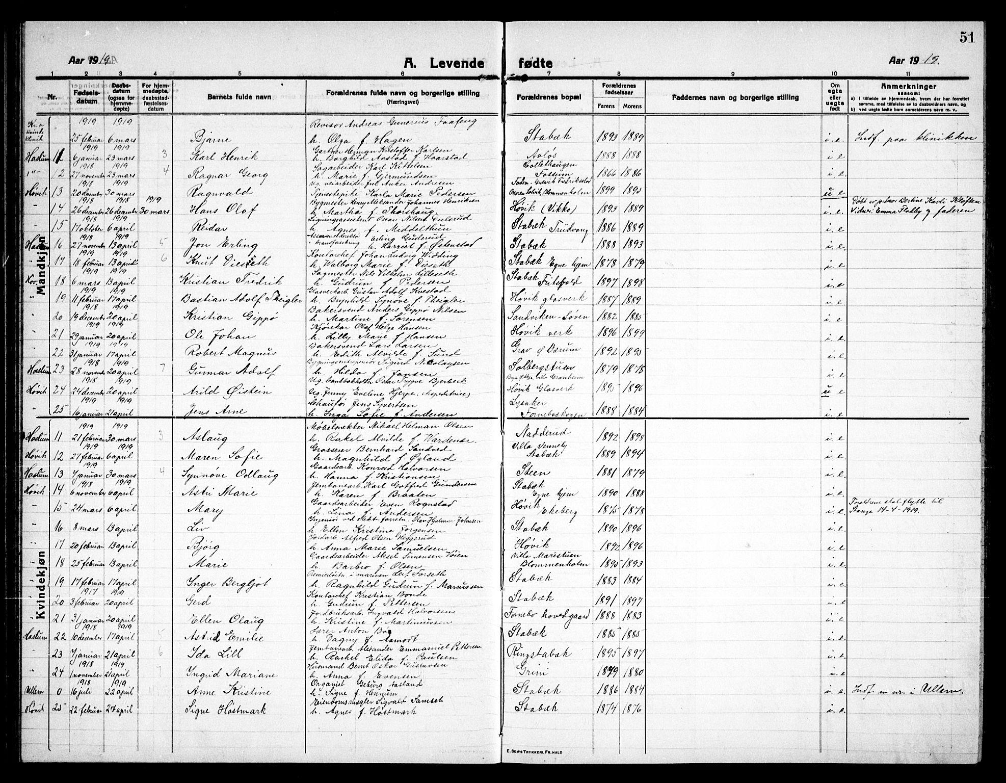 Østre Bærum prestekontor Kirkebøker, SAO/A-10887/G/Ga/L0002: Klokkerbok nr. 2, 1912-1929, s. 51