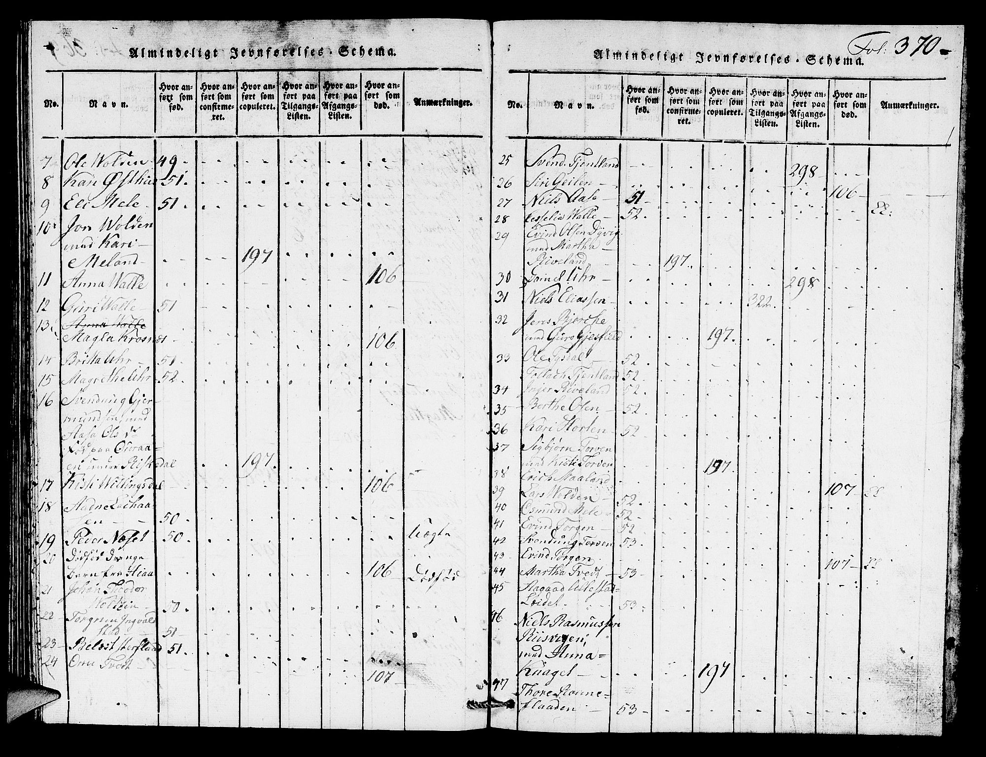 Hjelmeland sokneprestkontor, AV/SAST-A-101843/01/V/L0002: Klokkerbok nr. B 2, 1816-1841, s. 370