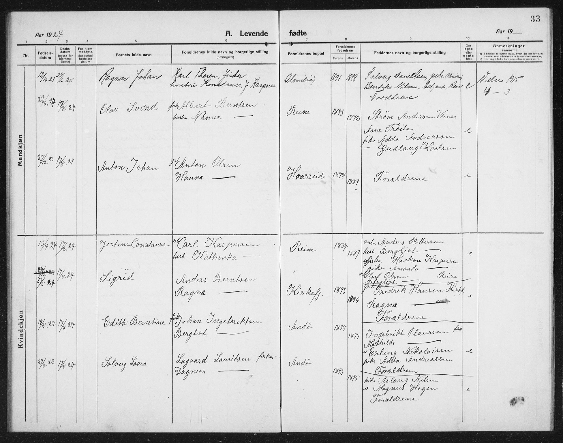 Ministerialprotokoller, klokkerbøker og fødselsregistre - Nordland, AV/SAT-A-1459/887/L1229: Klokkerbok nr. 887C01, 1916-1935, s. 33