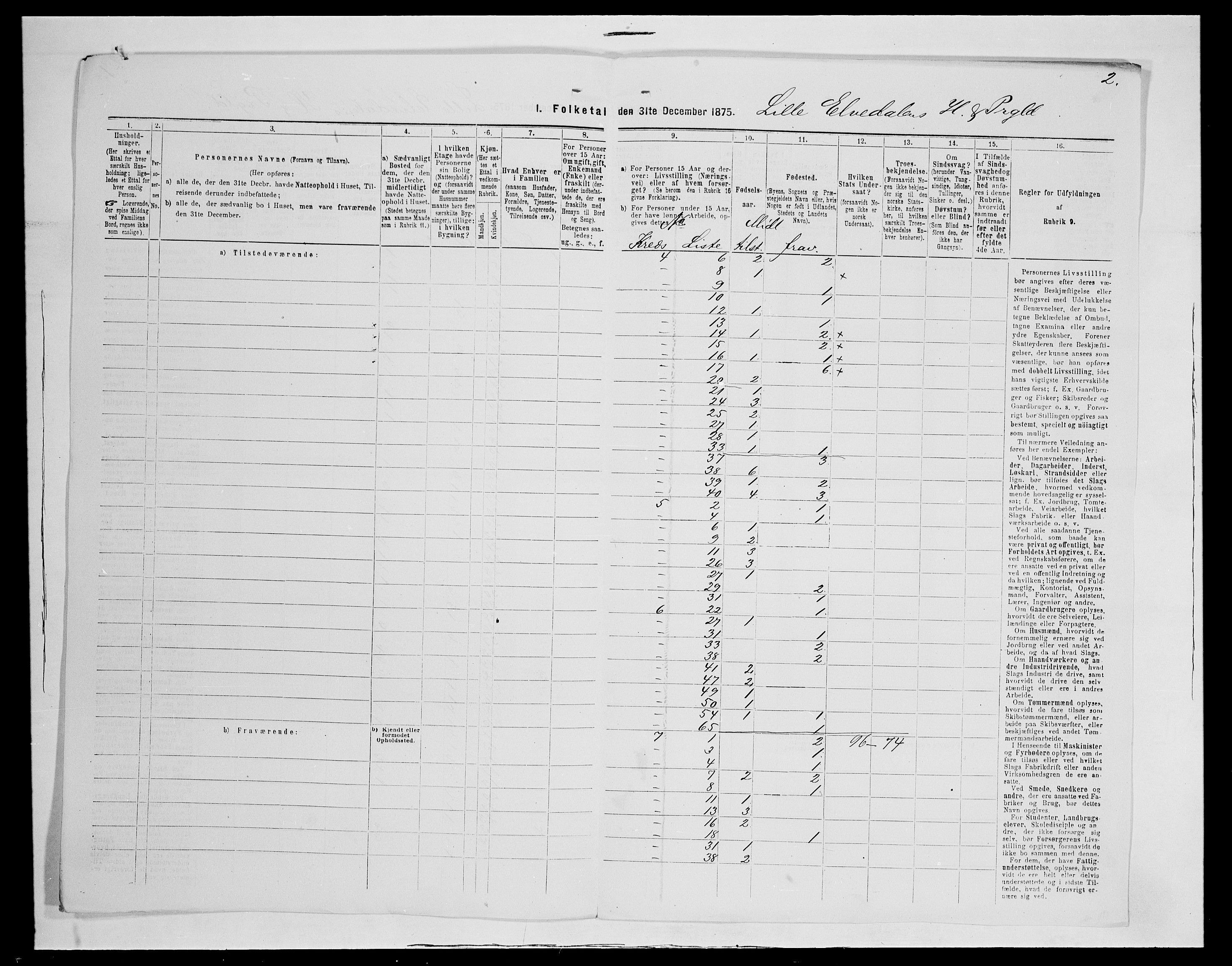 SAH, Folketelling 1875 for 0438P Lille Elvedalen (Alvdal) prestegjeld, 1875, s. 42