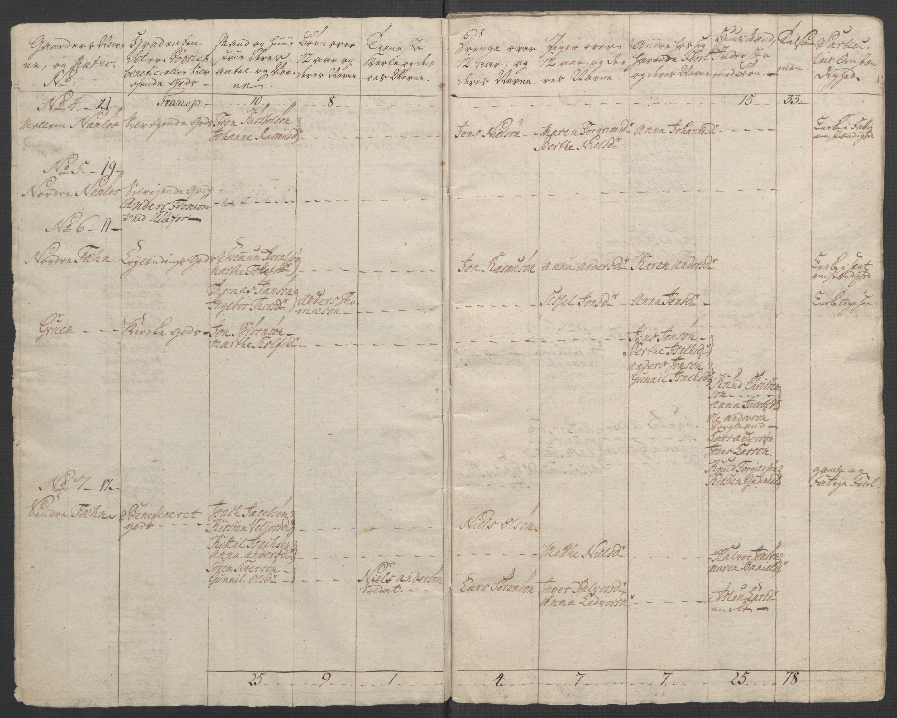 Rentekammeret inntil 1814, Reviderte regnskaper, Fogderegnskap, RA/EA-4092/R37/L2239: Ekstraskatten Nedre Telemark og Bamble, 1762-1763, s. 46