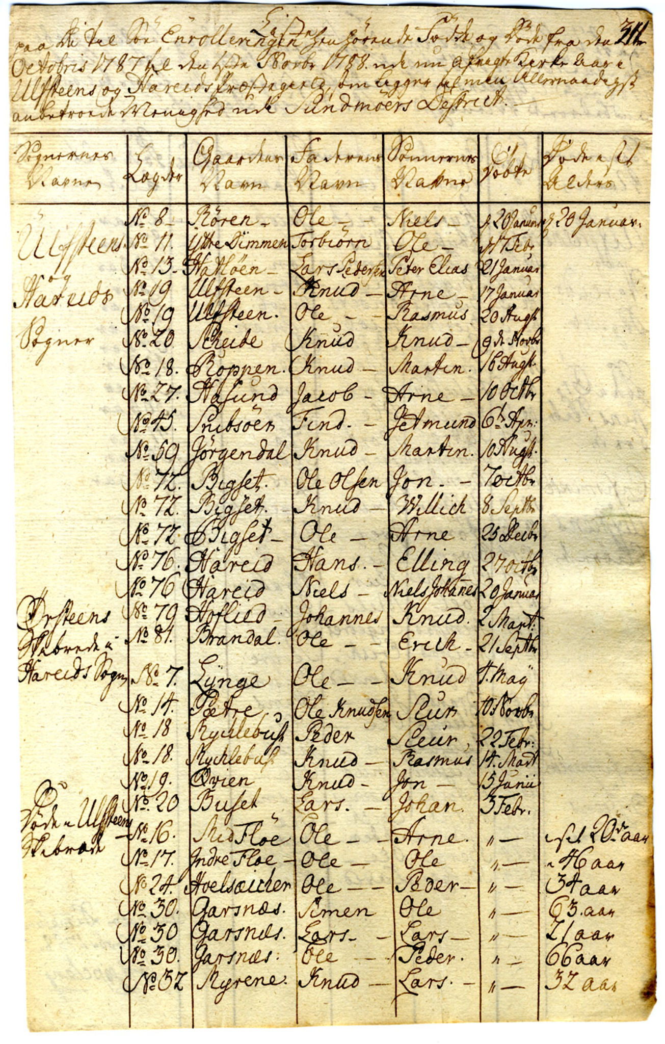 Innrulleringssjefen i Bergen, Avd. I. Bergen før 1805, SAB/A-100465/G/L0001: Lister, 1777-1790