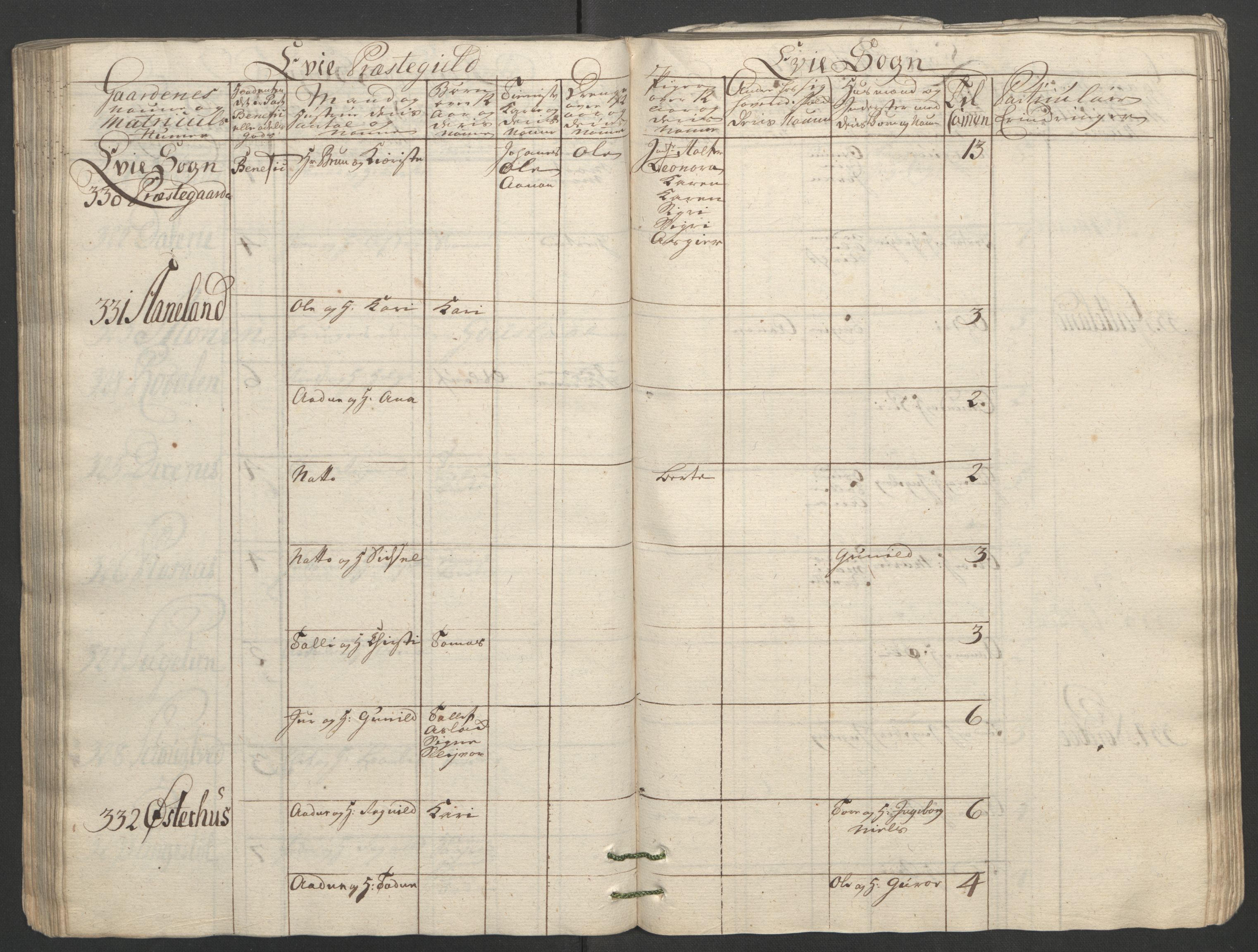 Rentekammeret inntil 1814, Reviderte regnskaper, Fogderegnskap, AV/RA-EA-4092/R40/L2517: Ekstraskatten Råbyggelag, 1762-1763, s. 119