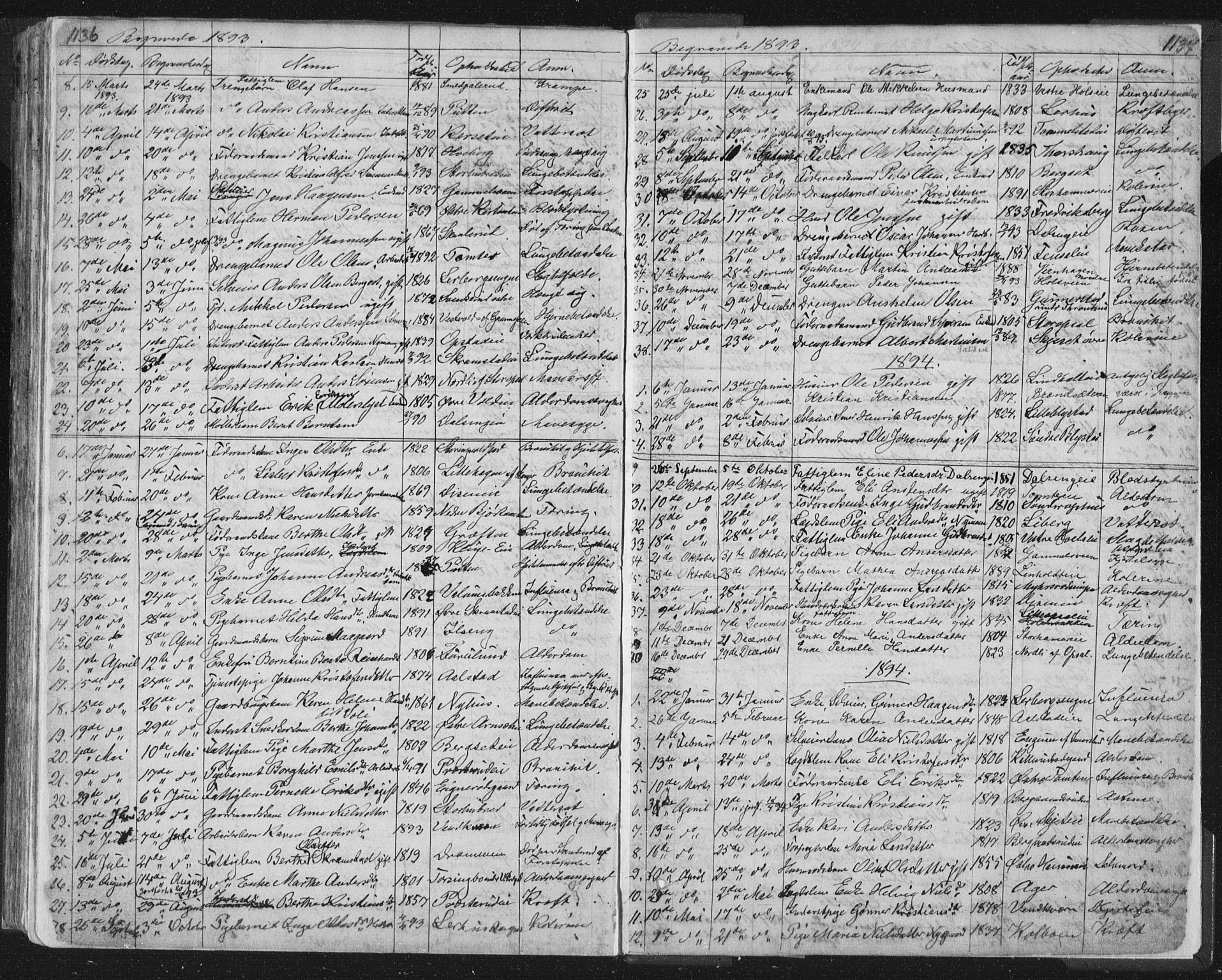Vang prestekontor, Hedmark, AV/SAH-PREST-008/H/Ha/Hab/L0010B: Klokkerbok nr. 10b, 1854-1896, s. 1136-1137