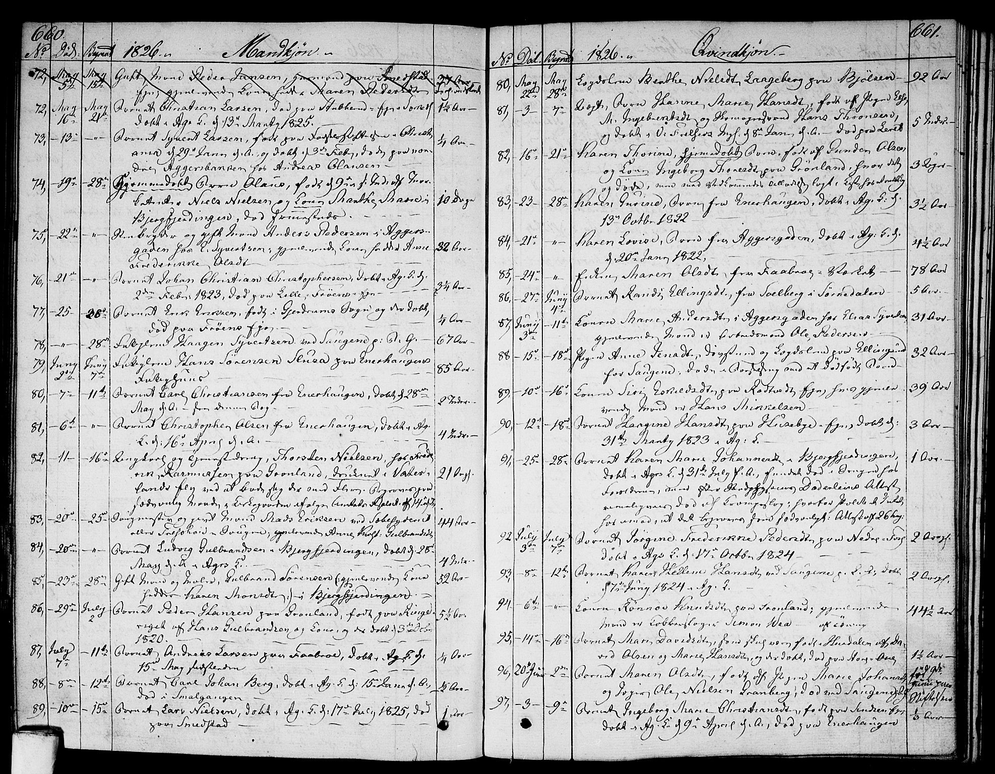 Aker prestekontor kirkebøker, AV/SAO-A-10861/F/L0012: Ministerialbok nr. 12, 1819-1828, s. 660-661