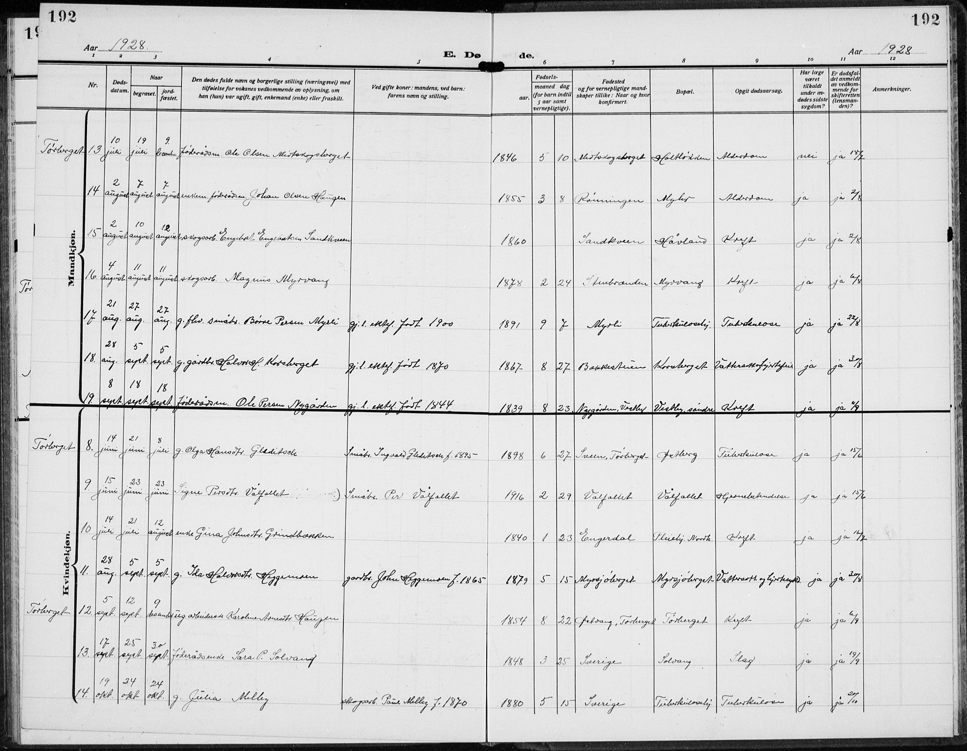 Trysil prestekontor, AV/SAH-PREST-046/H/Ha/Hab/L0010: Klokkerbok nr. 10, 1917-1937, s. 192