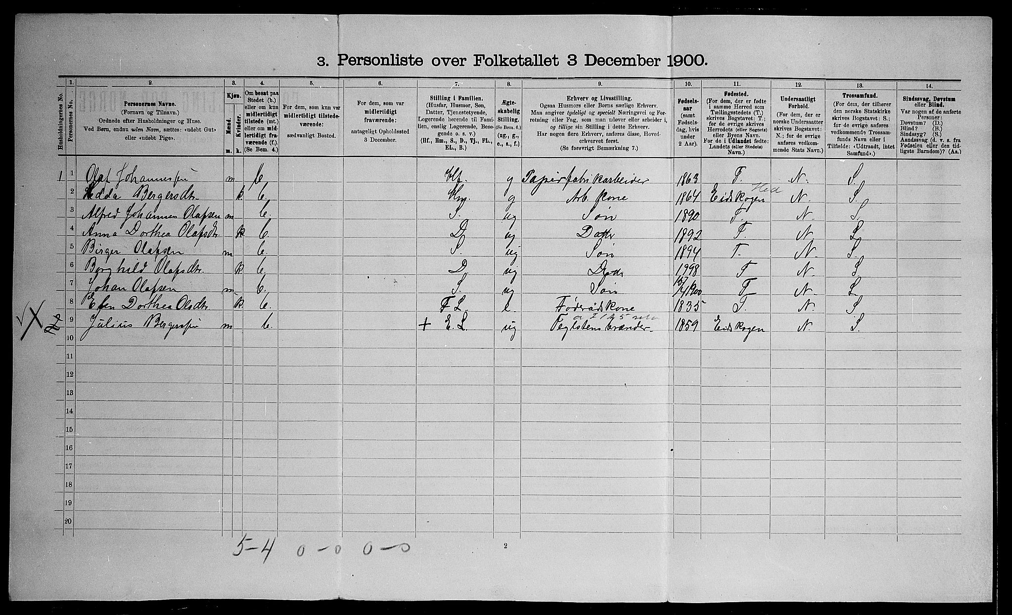 SAO, Folketelling 1900 for 0237 Eidsvoll herred, 1900