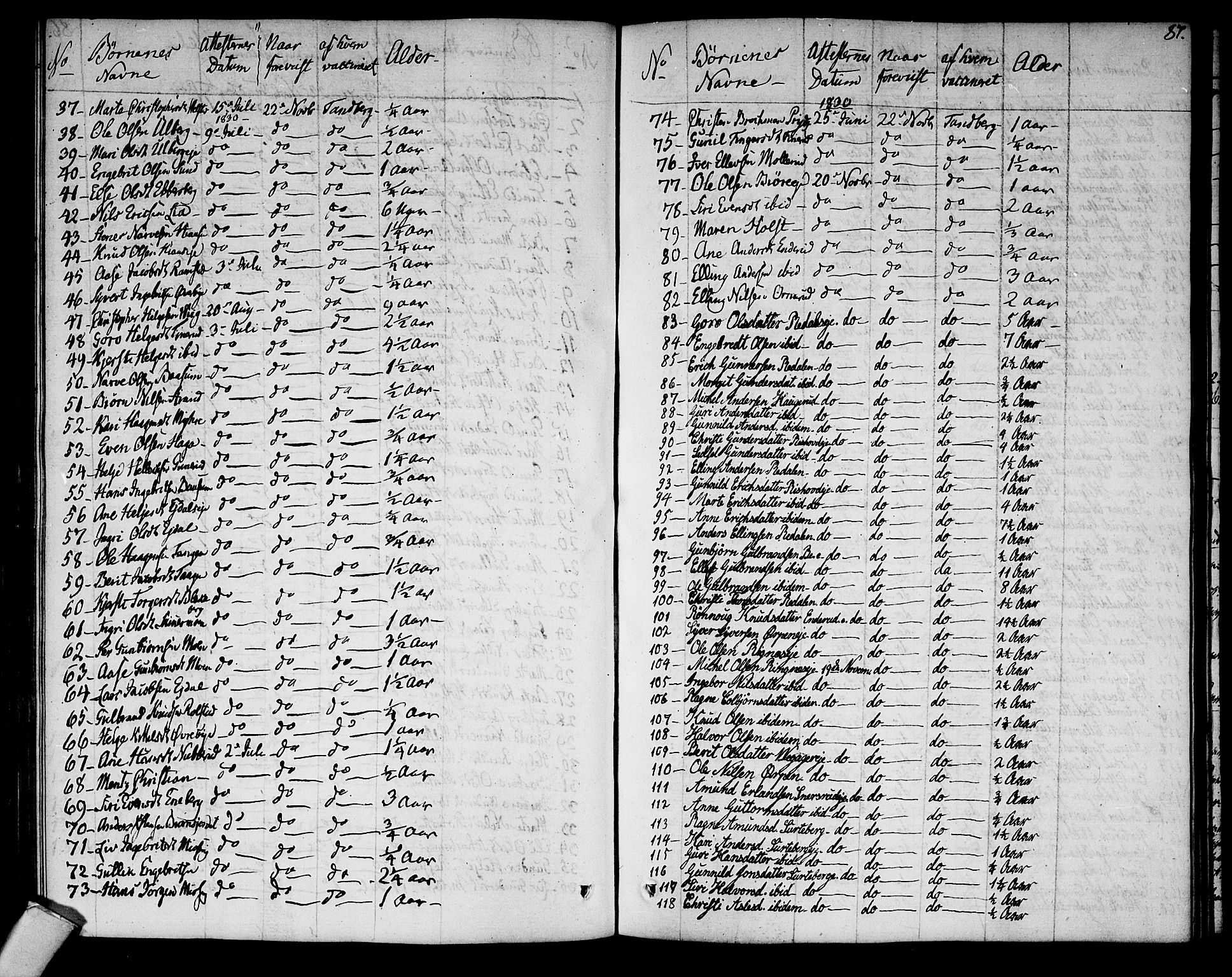 Sigdal kirkebøker, SAKO/A-245/F/Fa/L0004: Ministerialbok nr. I 4, 1812-1815, s. 87