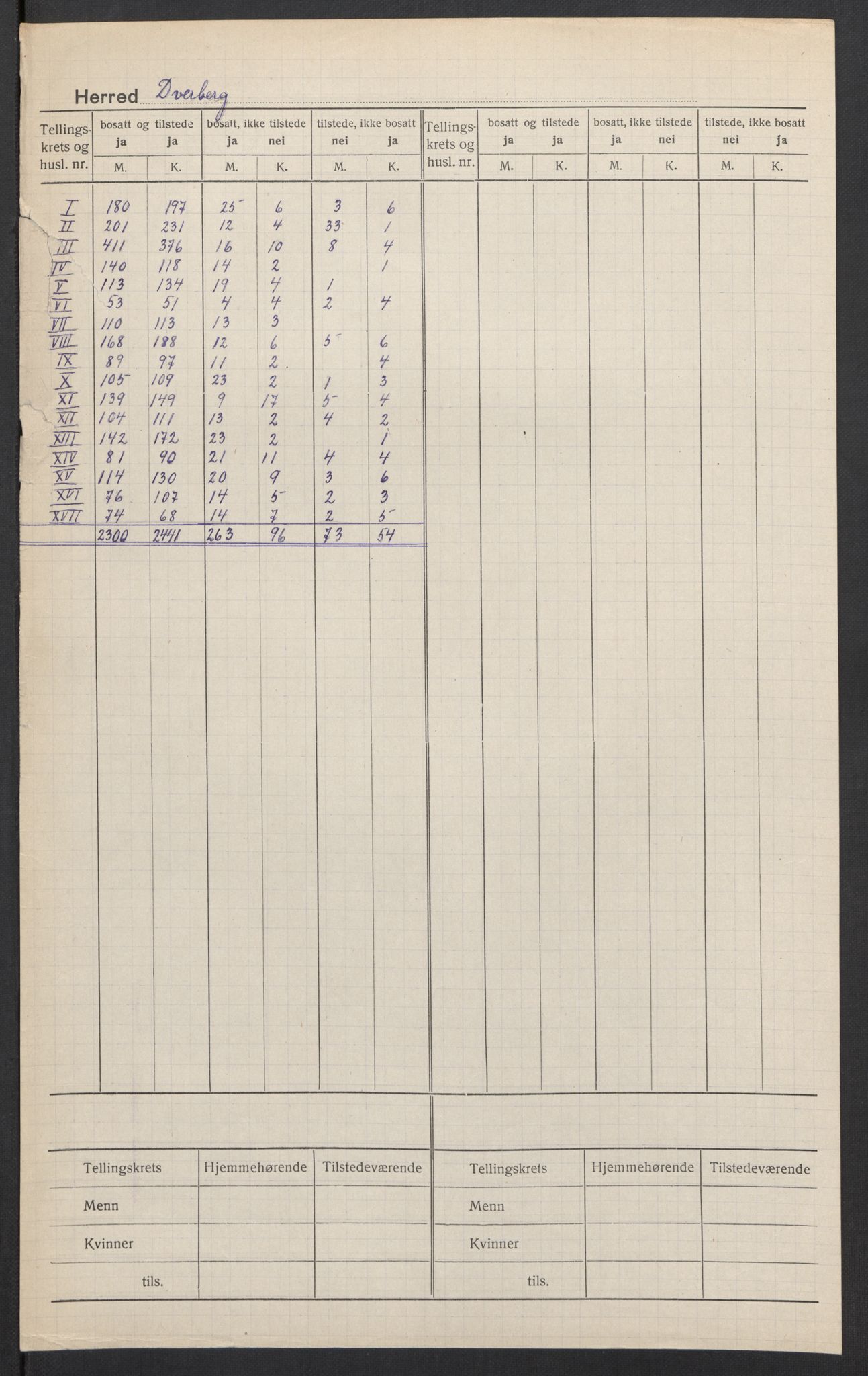 SAT, Folketelling 1920 for 1872 Dverberg herred, 1920, s. 2