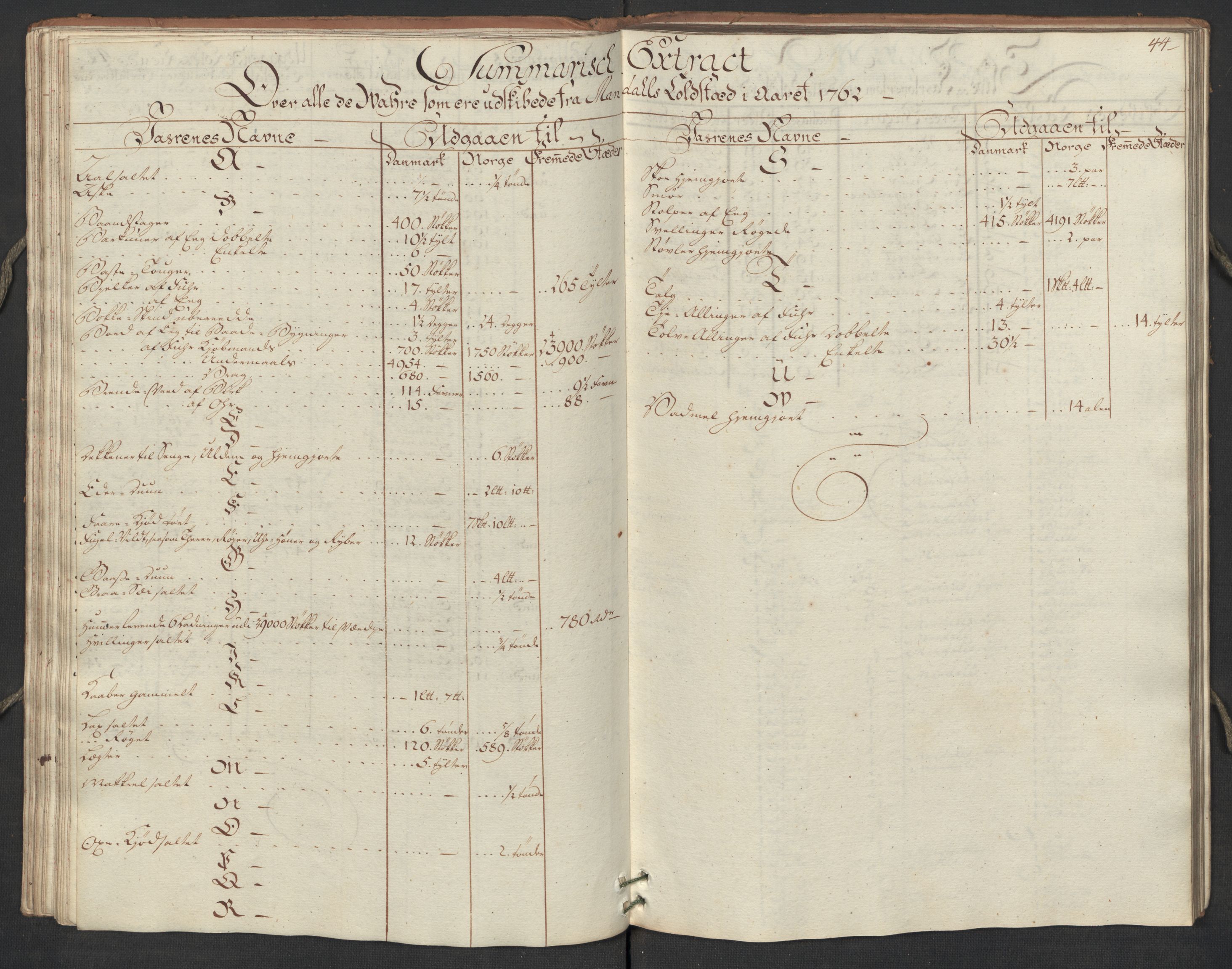 Generaltollkammeret, tollregnskaper, AV/RA-EA-5490/R17/L0023/0005: Tollregnskaper Mandal / Utgående hovedtollbok, 1762, s. 43b-44a