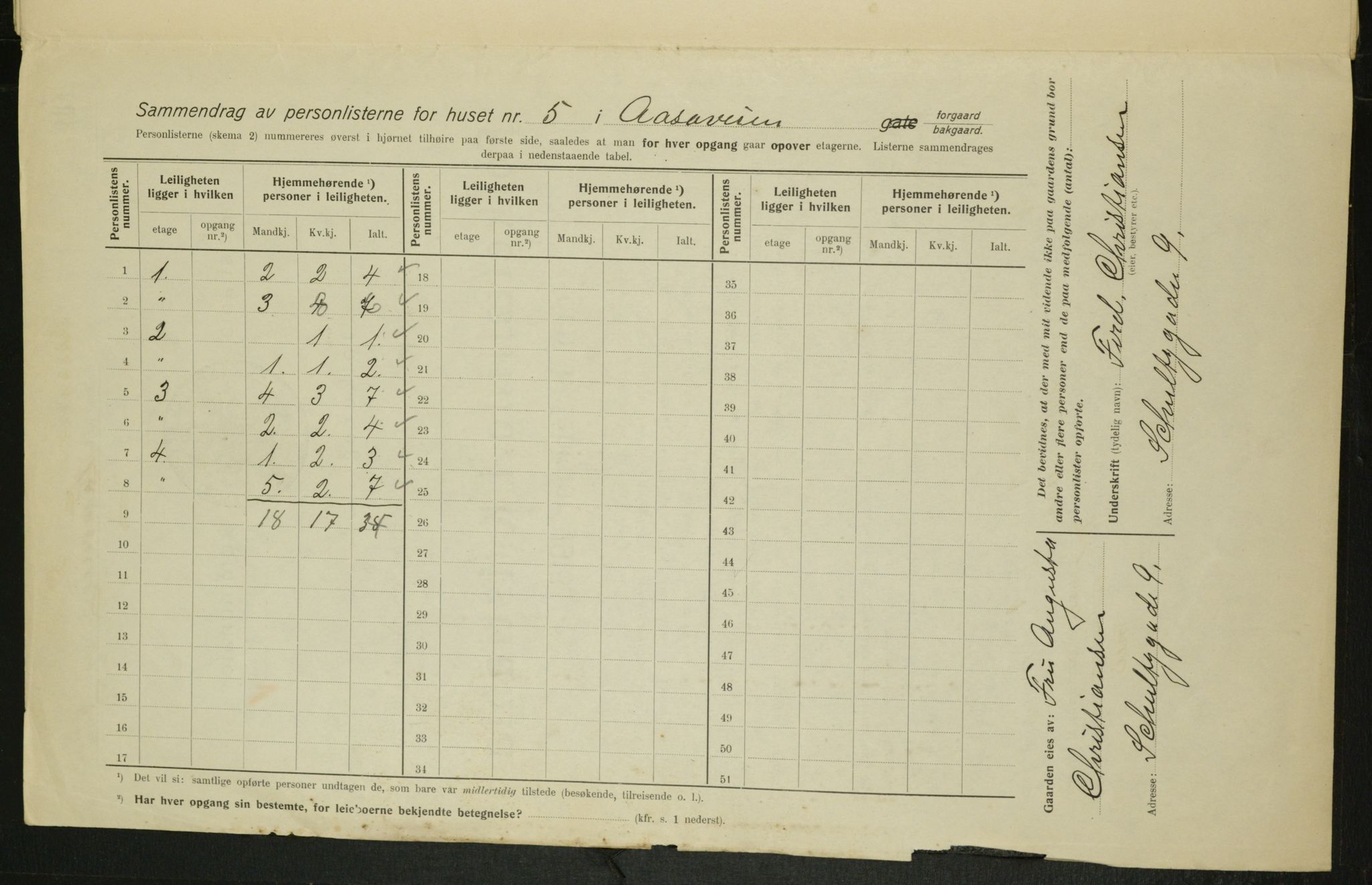 OBA, Kommunal folketelling 1.2.1915 for Kristiania, 1915, s. 131487