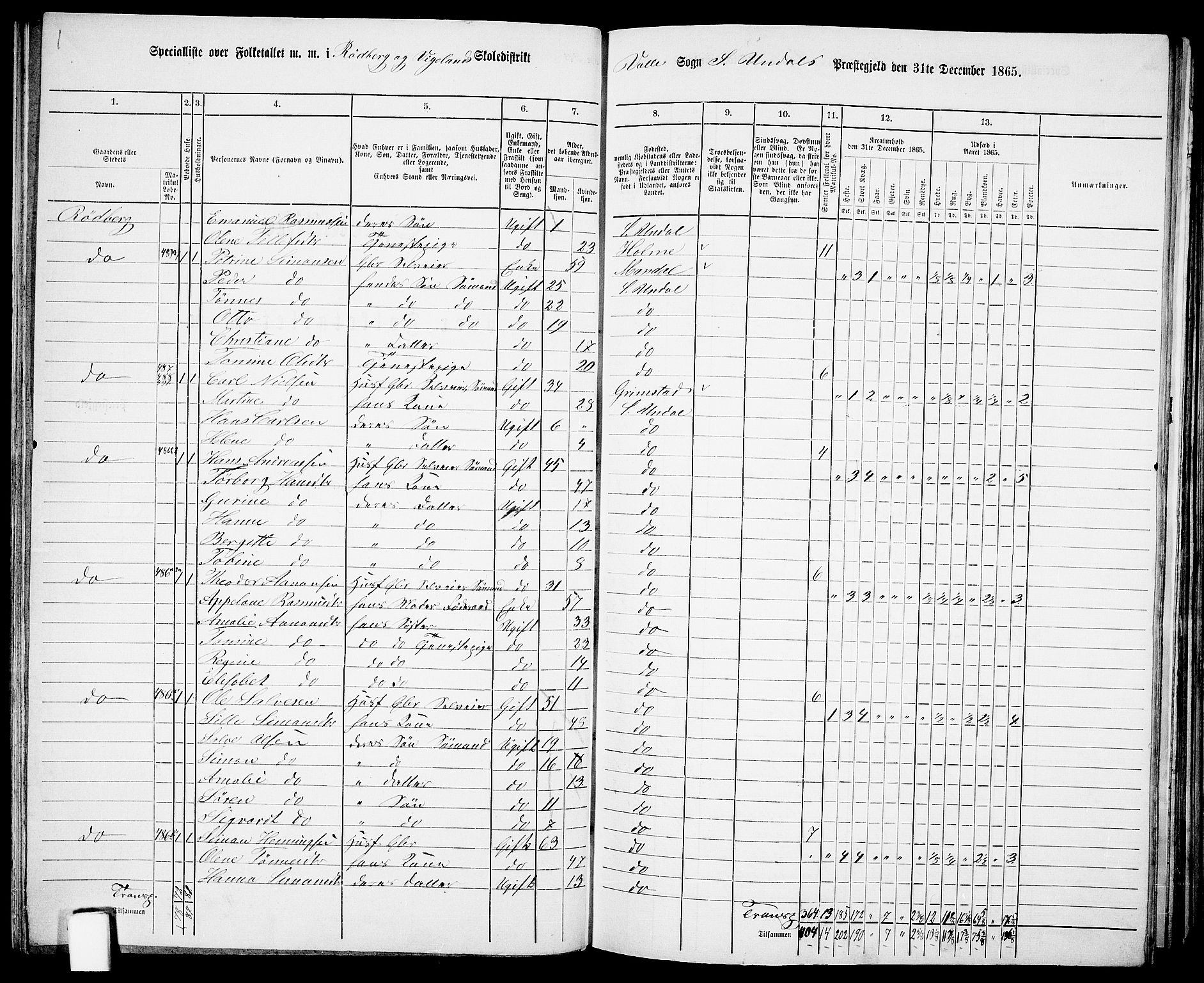 RA, Folketelling 1865 for 1029P Sør-Audnedal prestegjeld, 1865, s. 94