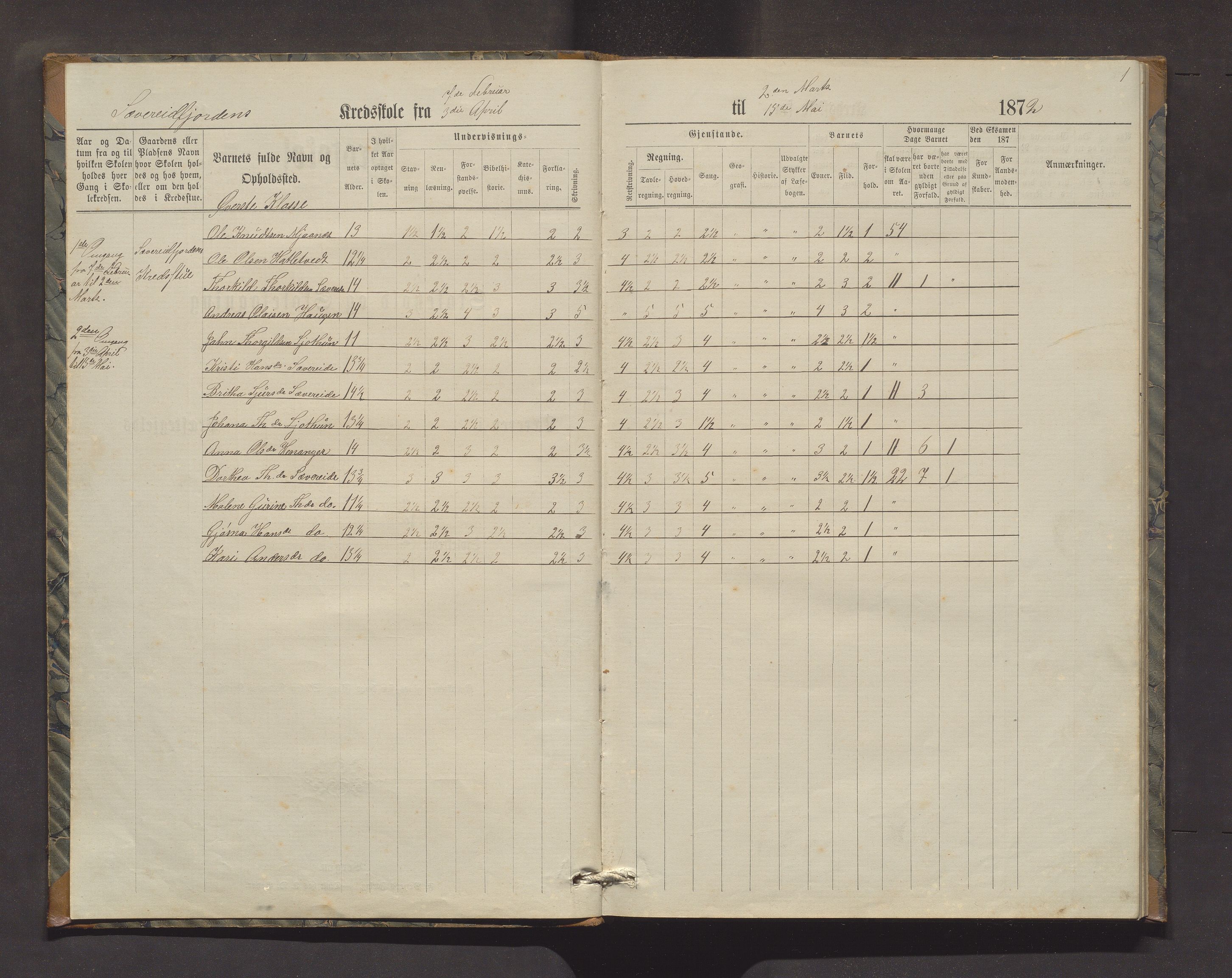 Strandvik kommune. Barneskulane, IKAH/1240-231/F/Fa/L0007: Skuleprotokoll for Sævareidfjorden og Næsset krinsar i Fusa prestegjeld, 1872-1884