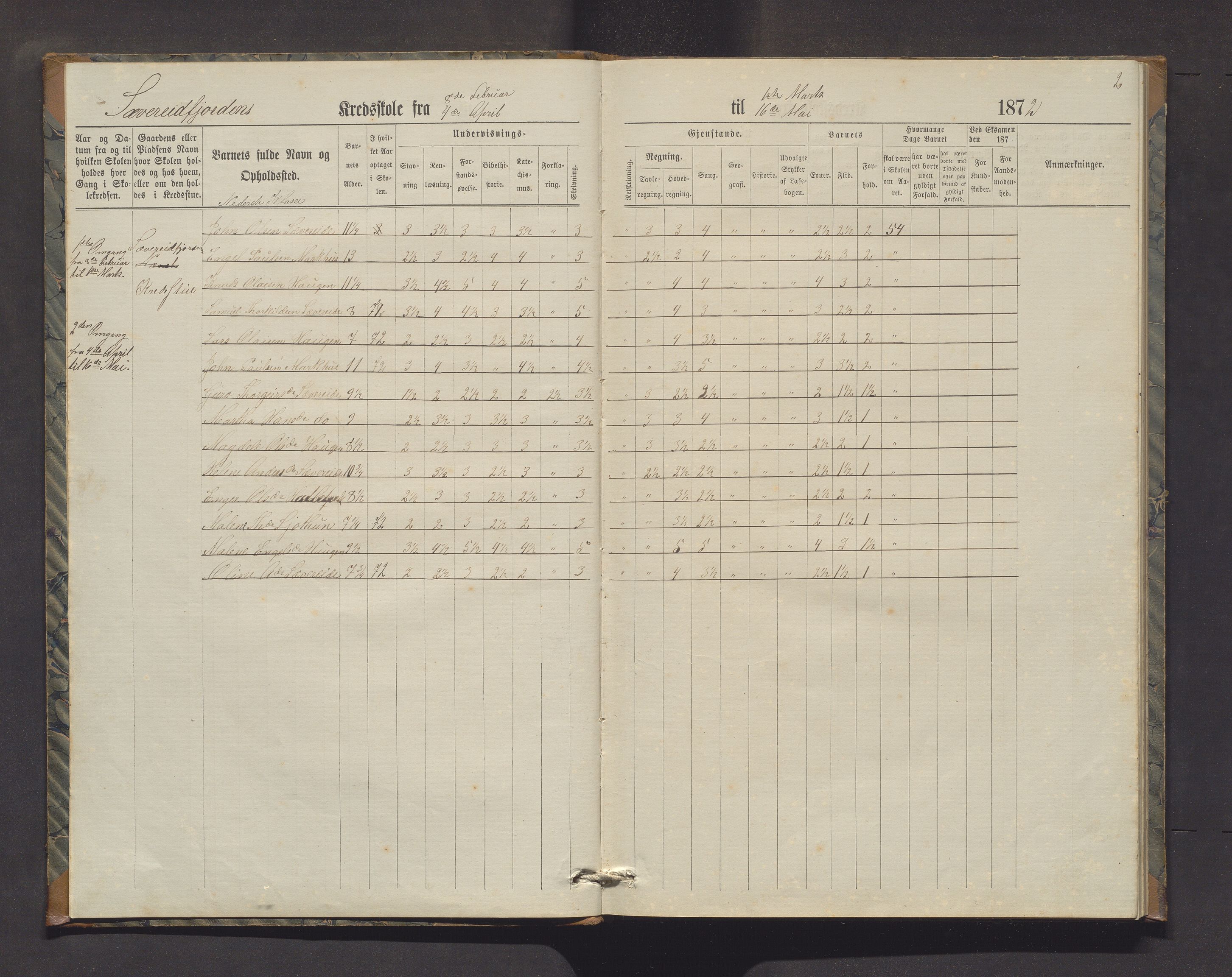 Strandvik kommune. Barneskulane, IKAH/1240-231/F/Fa/L0007: Skuleprotokoll for Sævareidfjorden og Næsset krinsar i Fusa prestegjeld, 1872-1884