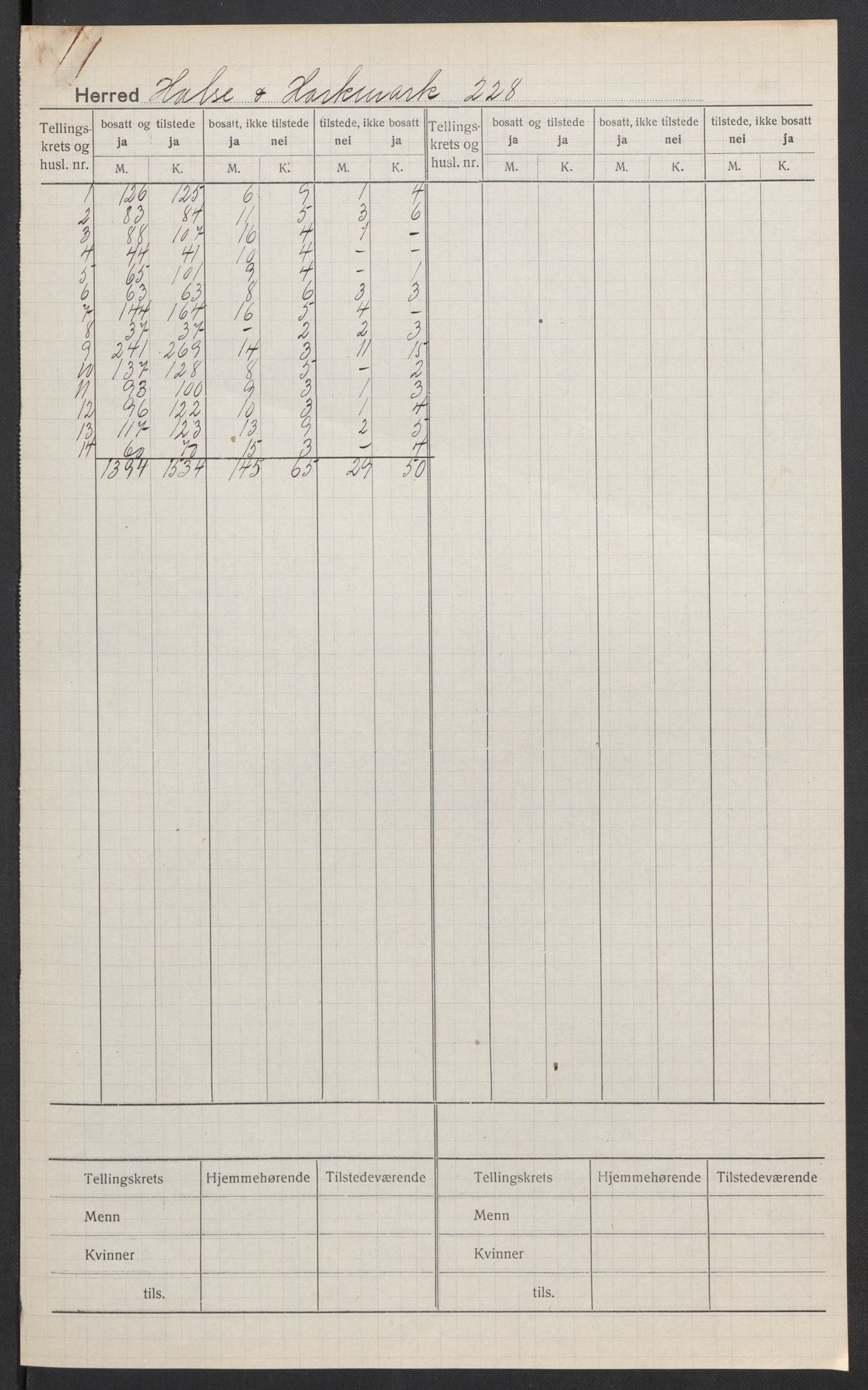 SAK, Folketelling 1920 for 1019 Halse og Harkmark herred, 1920, s. 2