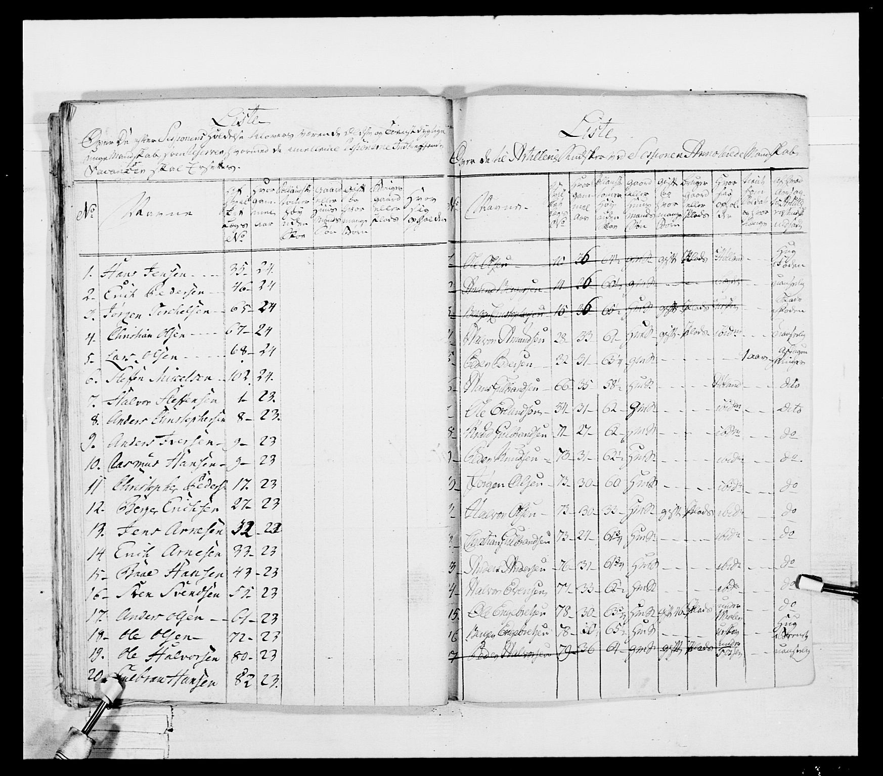 Generalitets- og kommissariatskollegiet, Det kongelige norske kommissariatskollegium, AV/RA-EA-5420/E/Eh/L0045: 2. Akershusiske nasjonale infanteriregiment, 1789, s. 93