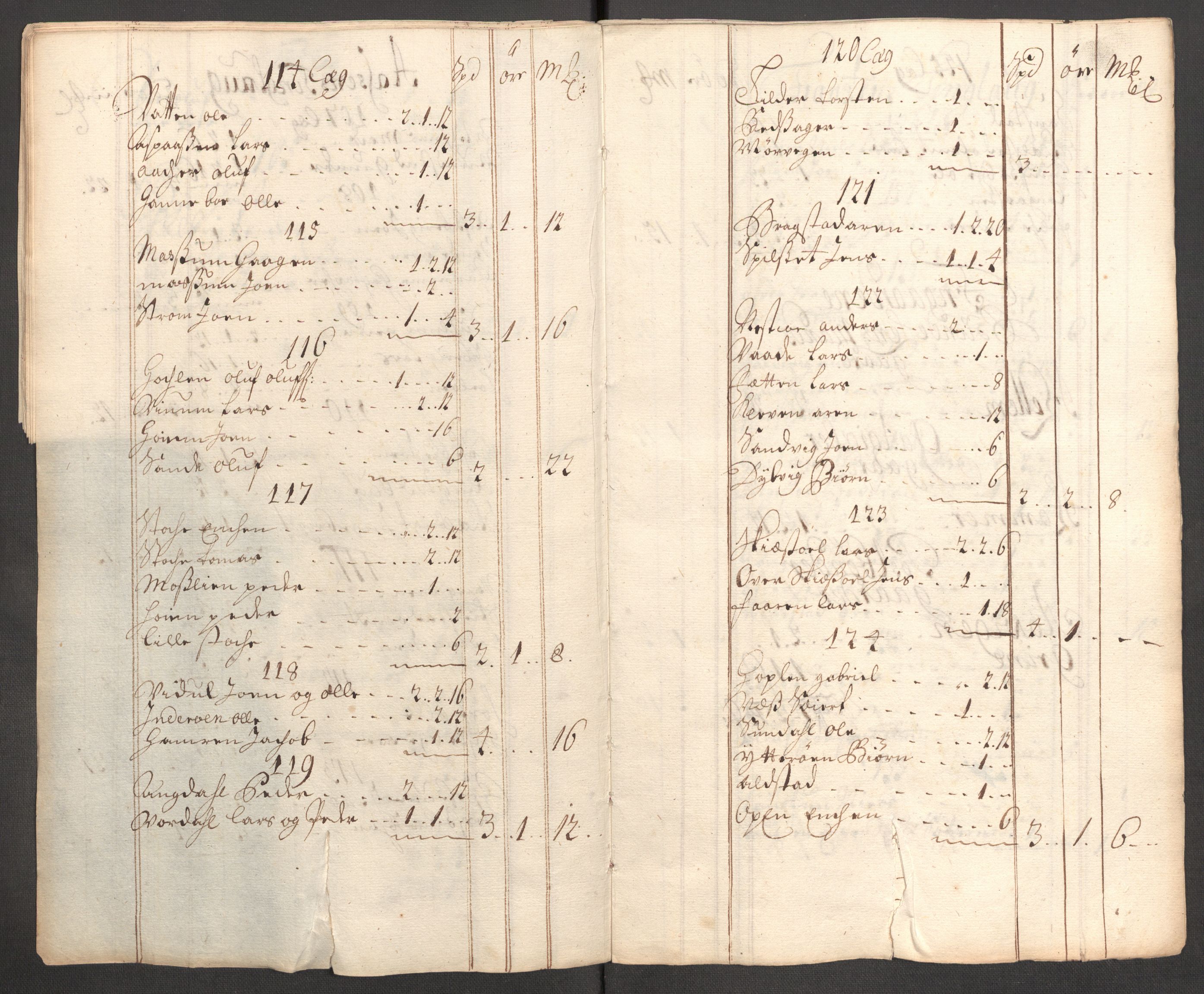 Rentekammeret inntil 1814, Reviderte regnskaper, Fogderegnskap, AV/RA-EA-4092/R62/L4201: Fogderegnskap Stjørdal og Verdal, 1711, s. 98