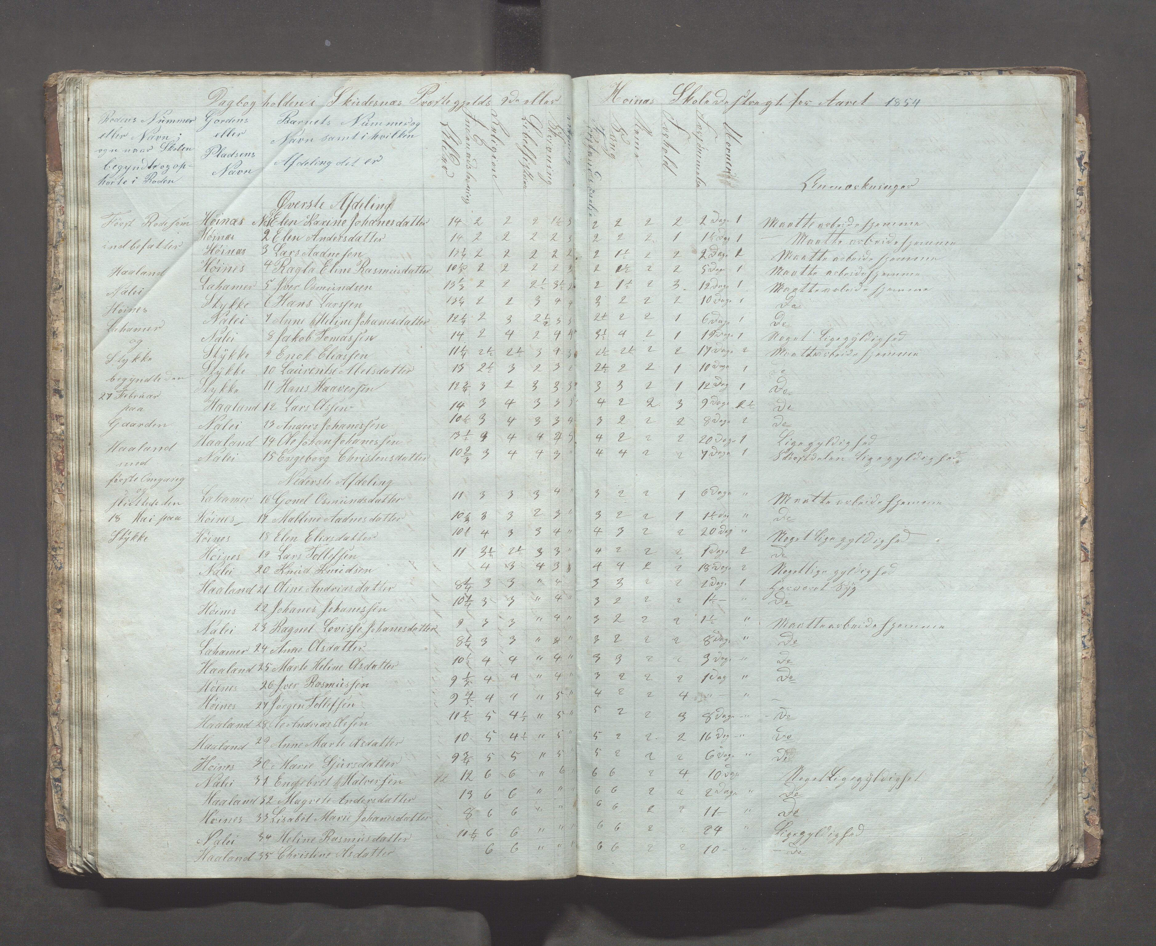 Skudenes kommune - Syre - Høynes skole, IKAR/A-307/H/L0001: Skoleprotokoll - Høynes skoledistrikt, 1849-1864, s. 30