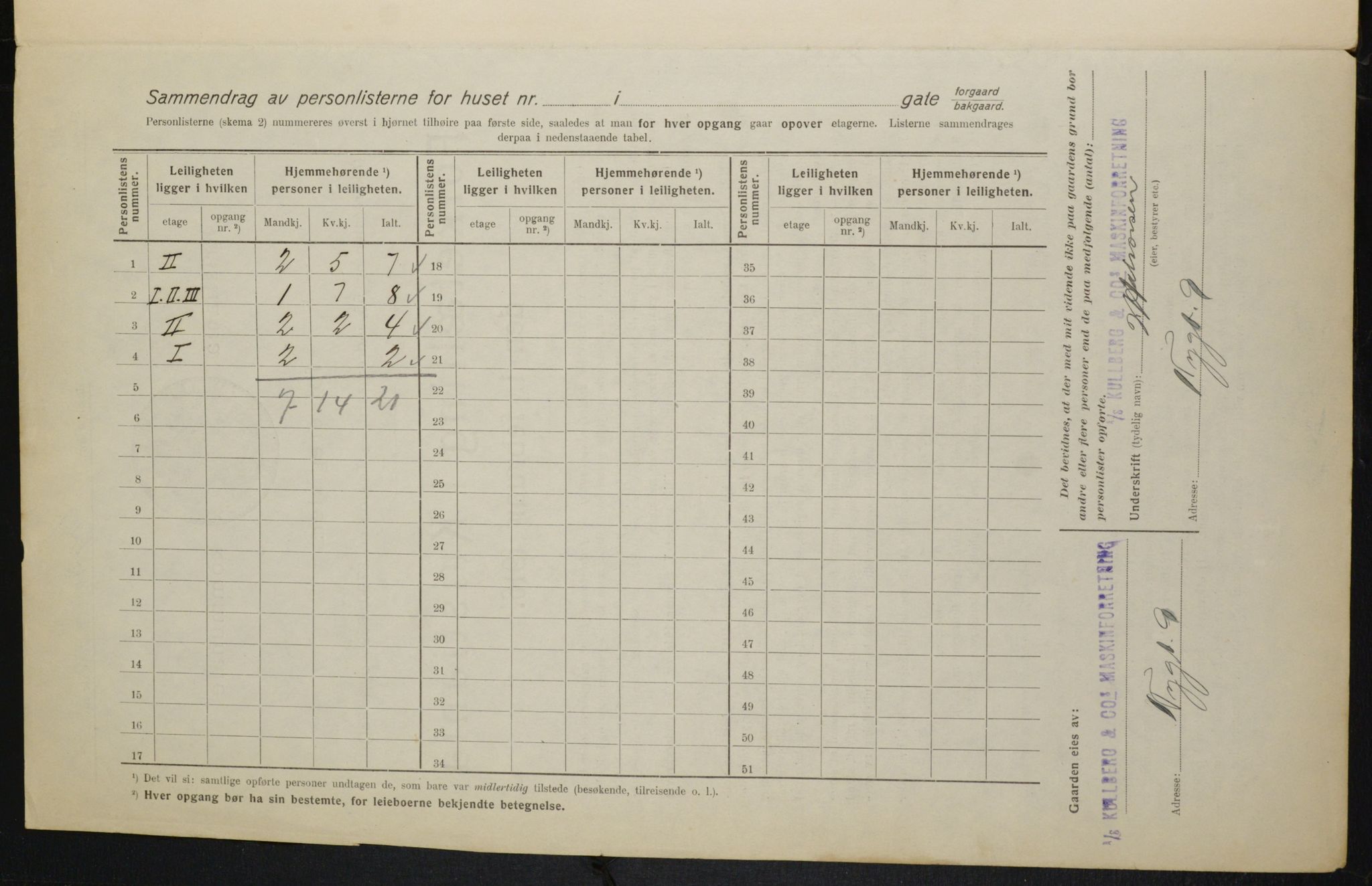 OBA, Kommunal folketelling 1.2.1916 for Kristiania, 1916, s. 127804